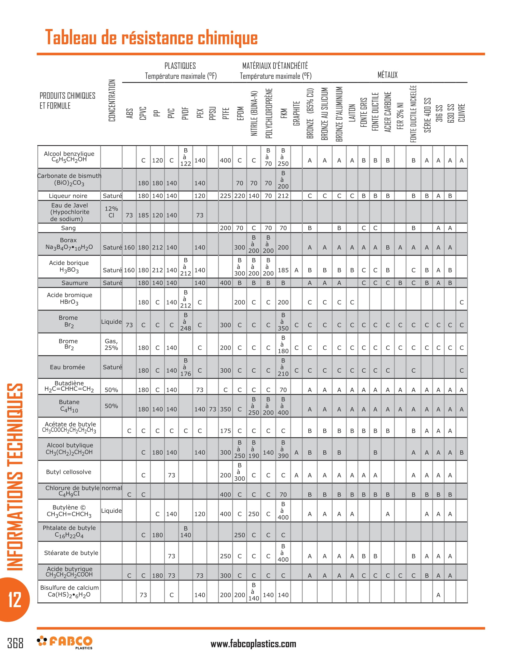 Chemical Resistance Chart-04