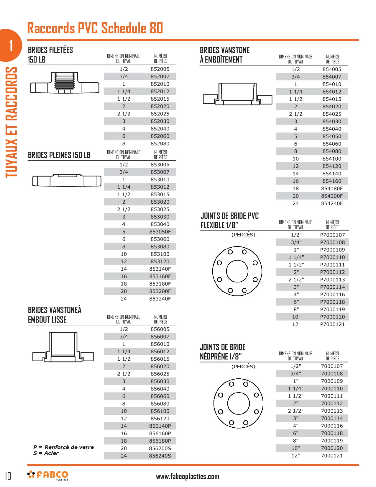 Schedule 80 Grey PVC Pipe and Fittings_page-0004
