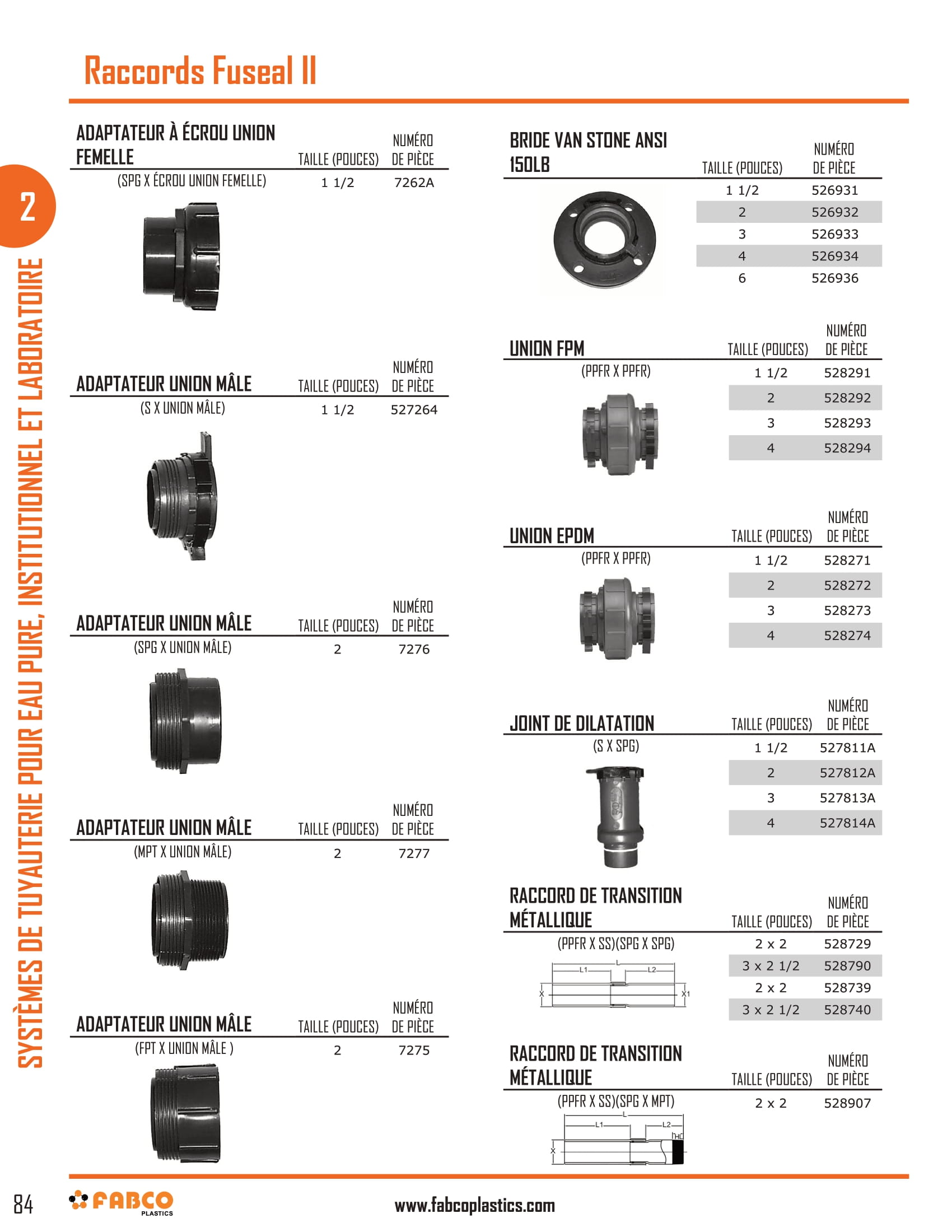 fuseal-ii-fittings-5