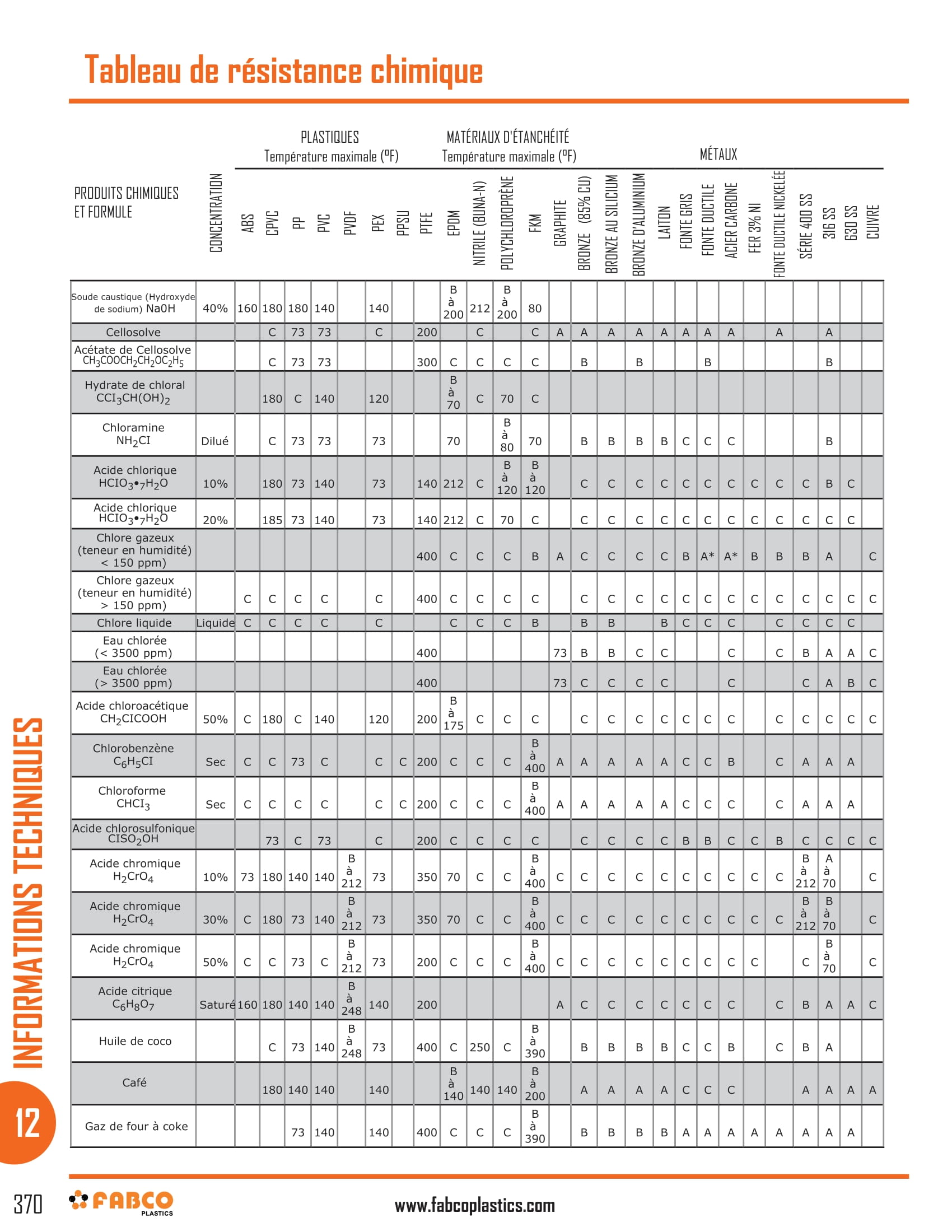 Chemical Resistance Chart-06