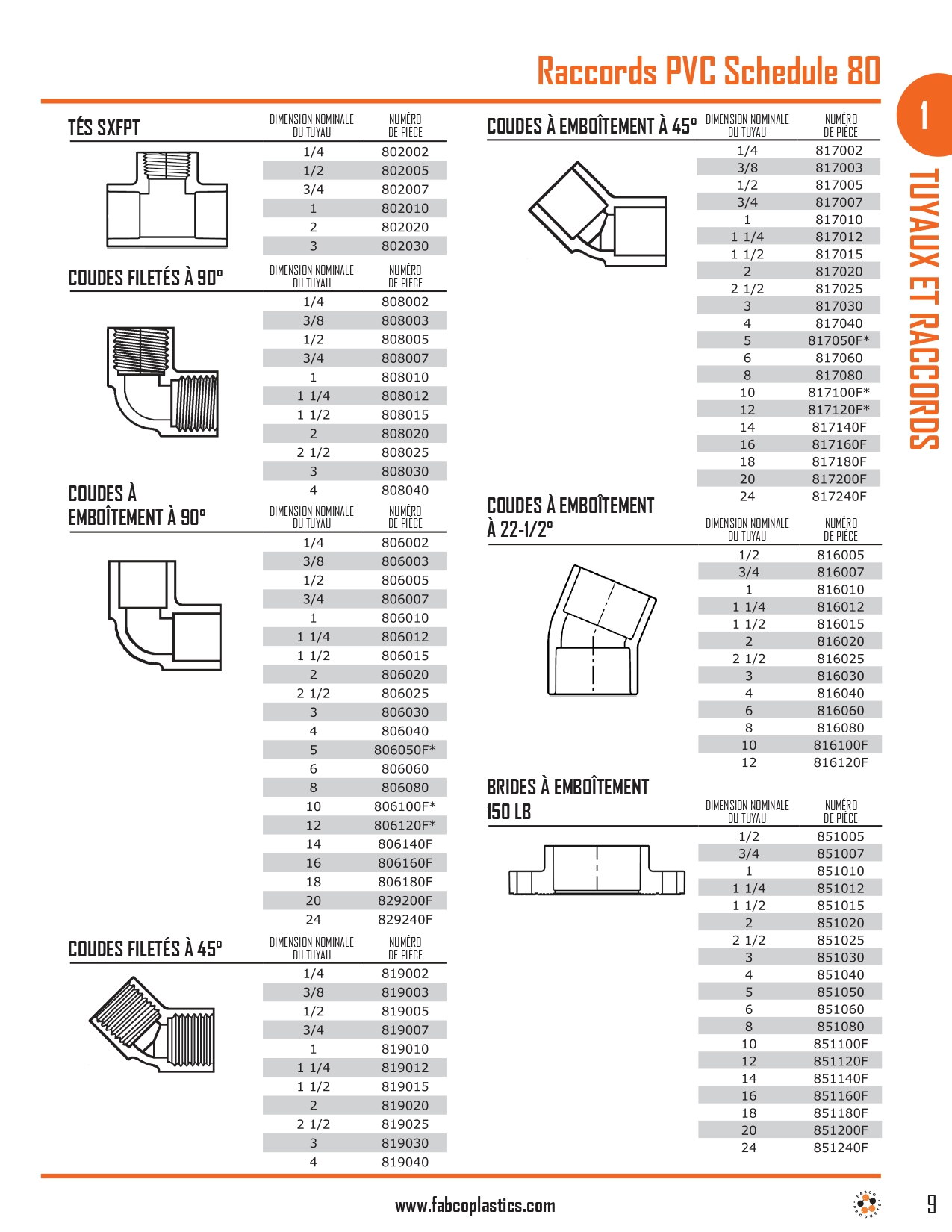 Schedule 80 Grey PVC Pipe and Fittings_page-0003