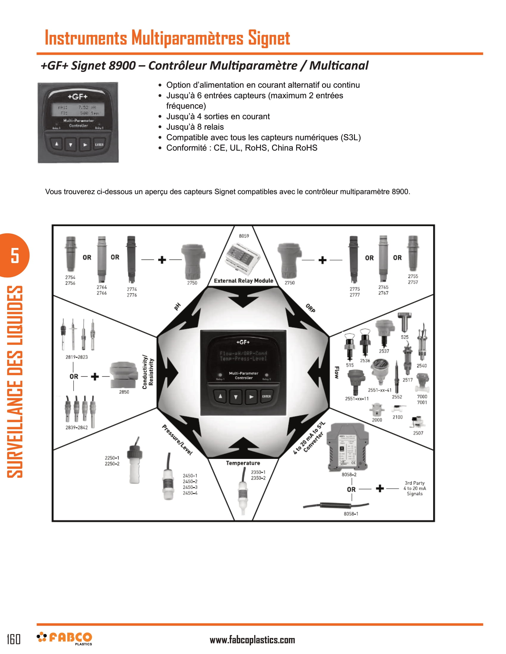 Signet Multi-Parameter Instruments-2