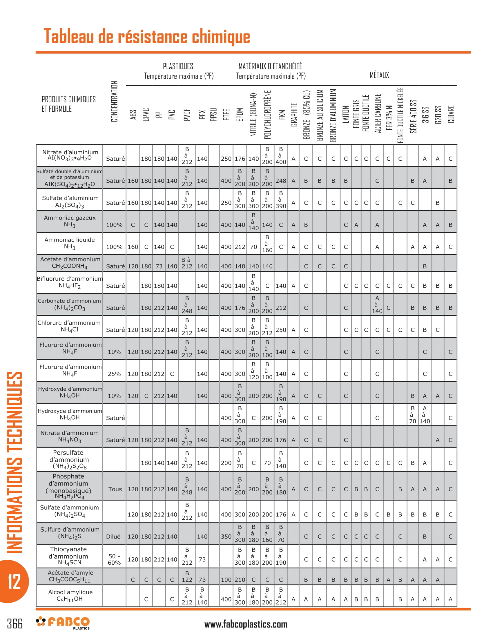 Chemical Resistance Chart-02