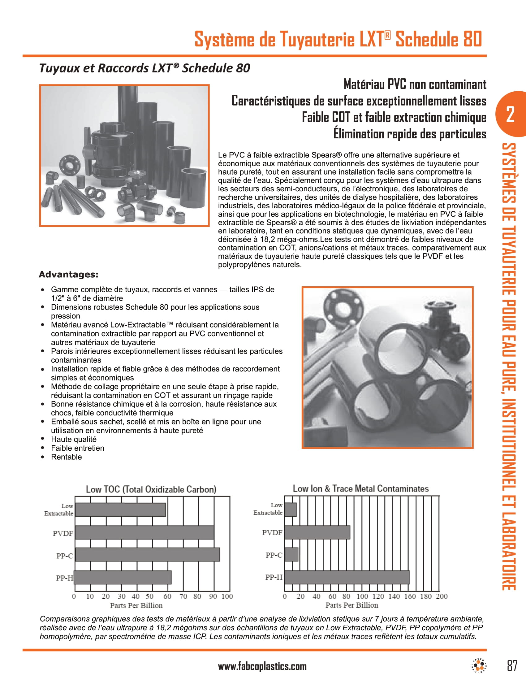 LXT Schedule 80 Piping Systems And Fittings-1