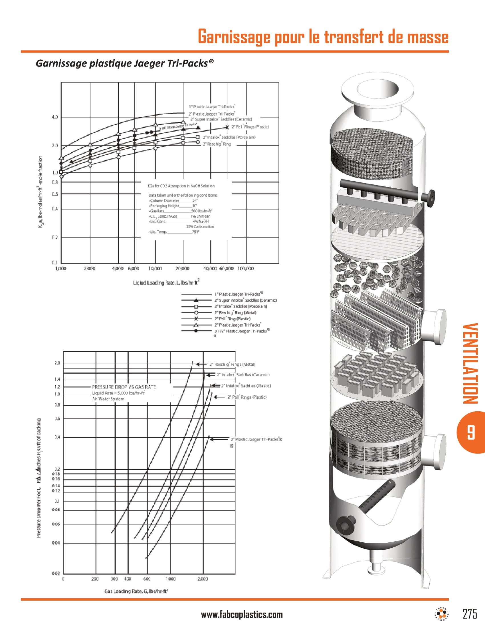 Mass Transfer Packing-1