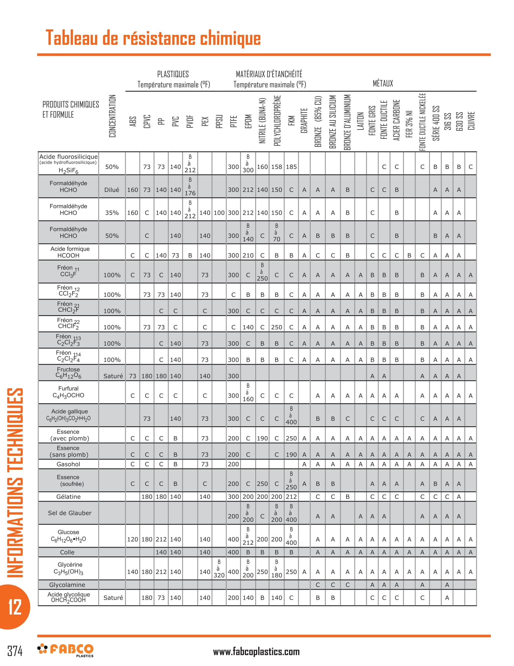 Chemical Resistance Chart-10