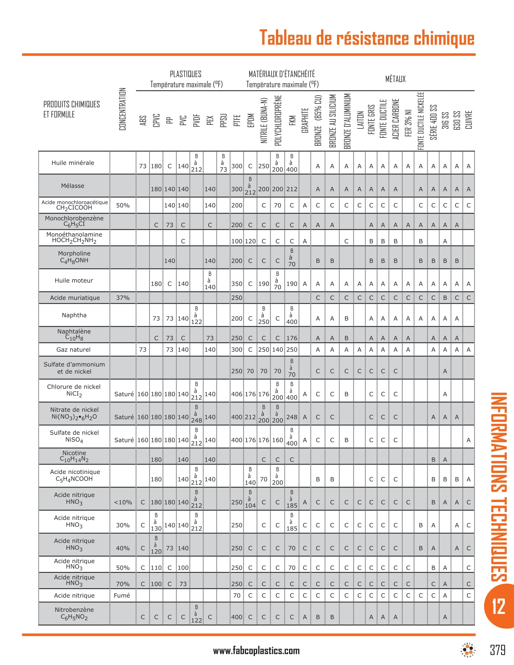 Chemical Resistance Chart-15