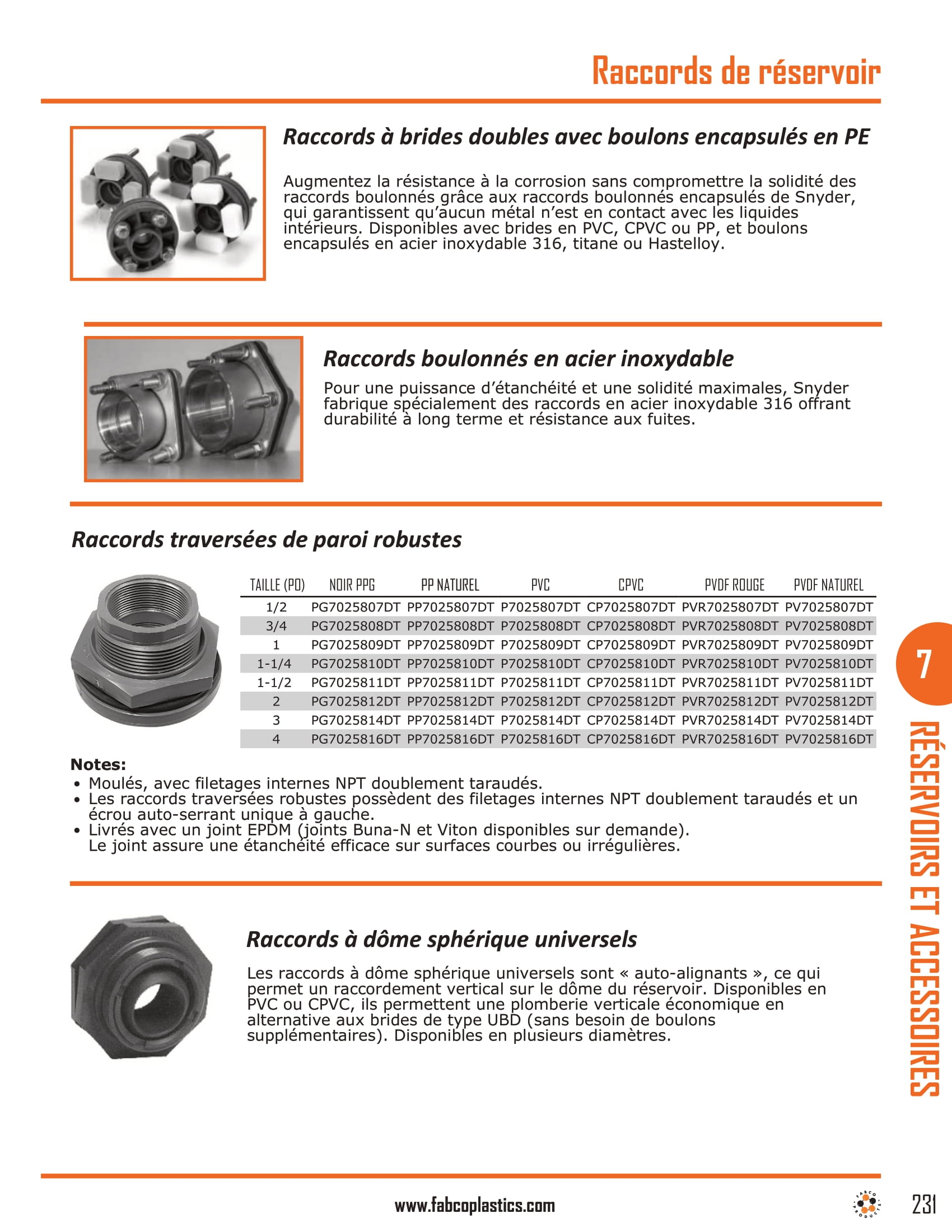 Tank Fittings And Accessories-1