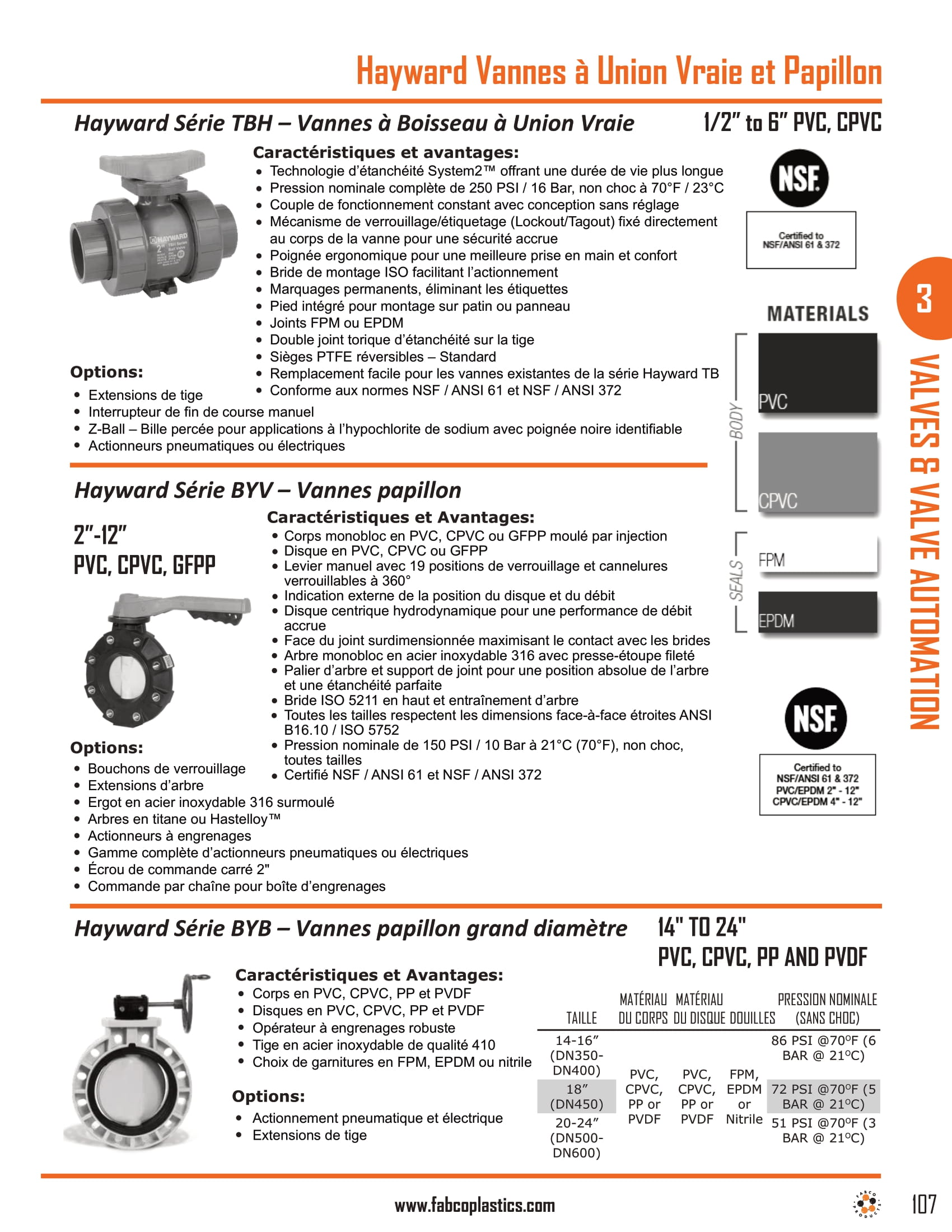 Hayward True Union & Butterfly Valves-1