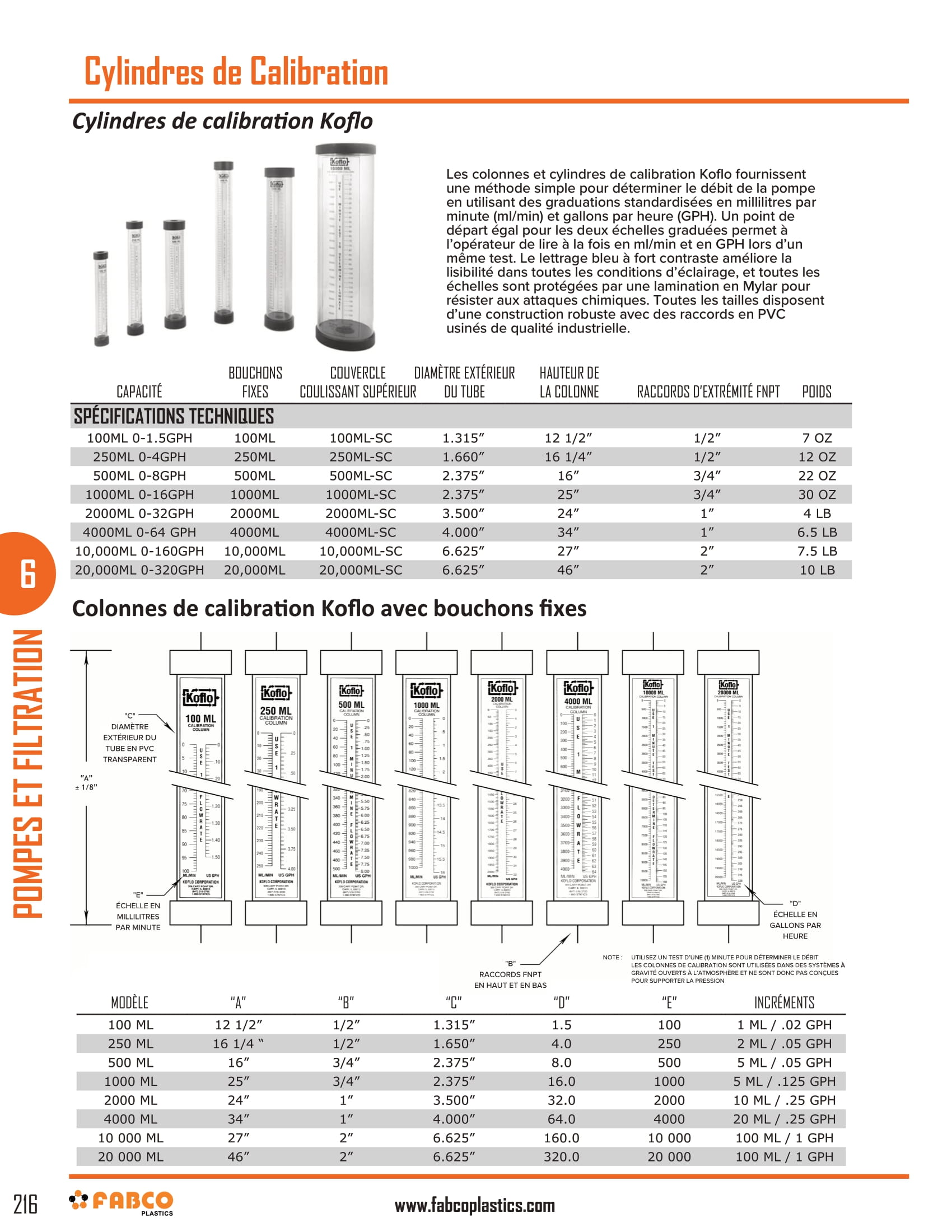 Calibration Cylinders