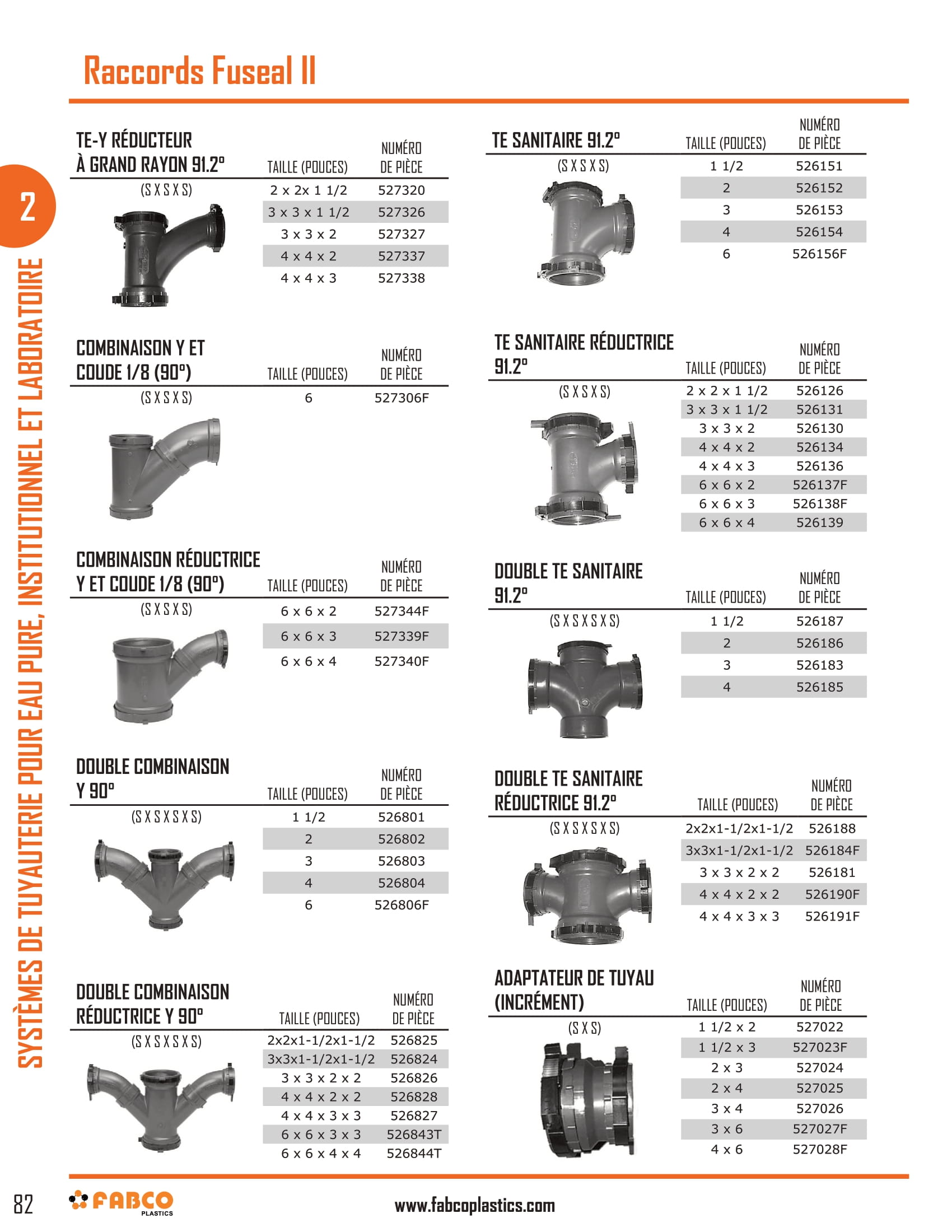 fuseal-ii-fittings-3