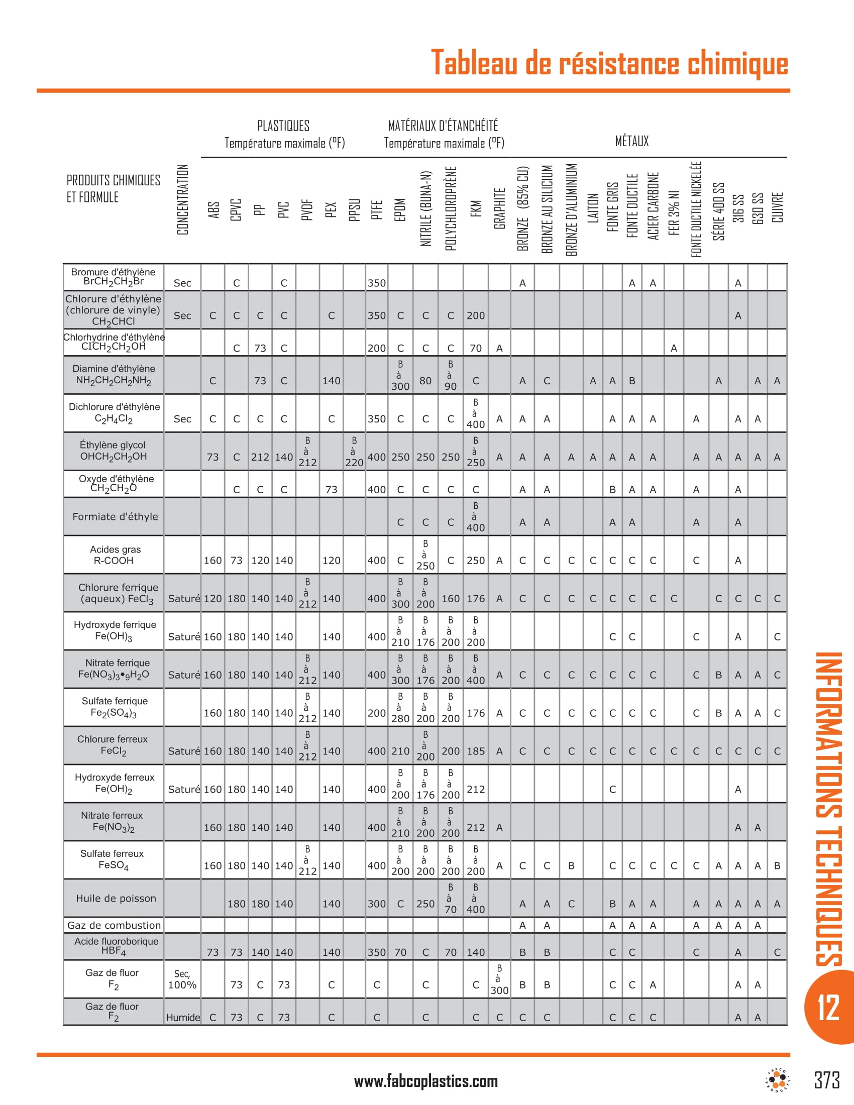 Chemical Resistance Chart-09