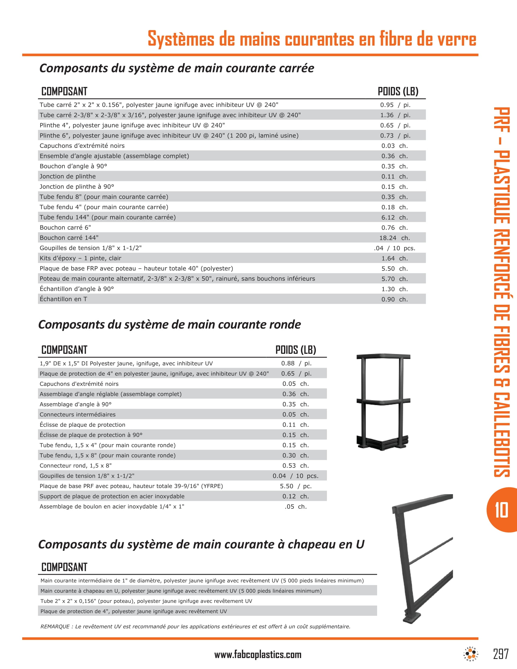 Fiberglass Handrail Systems-2