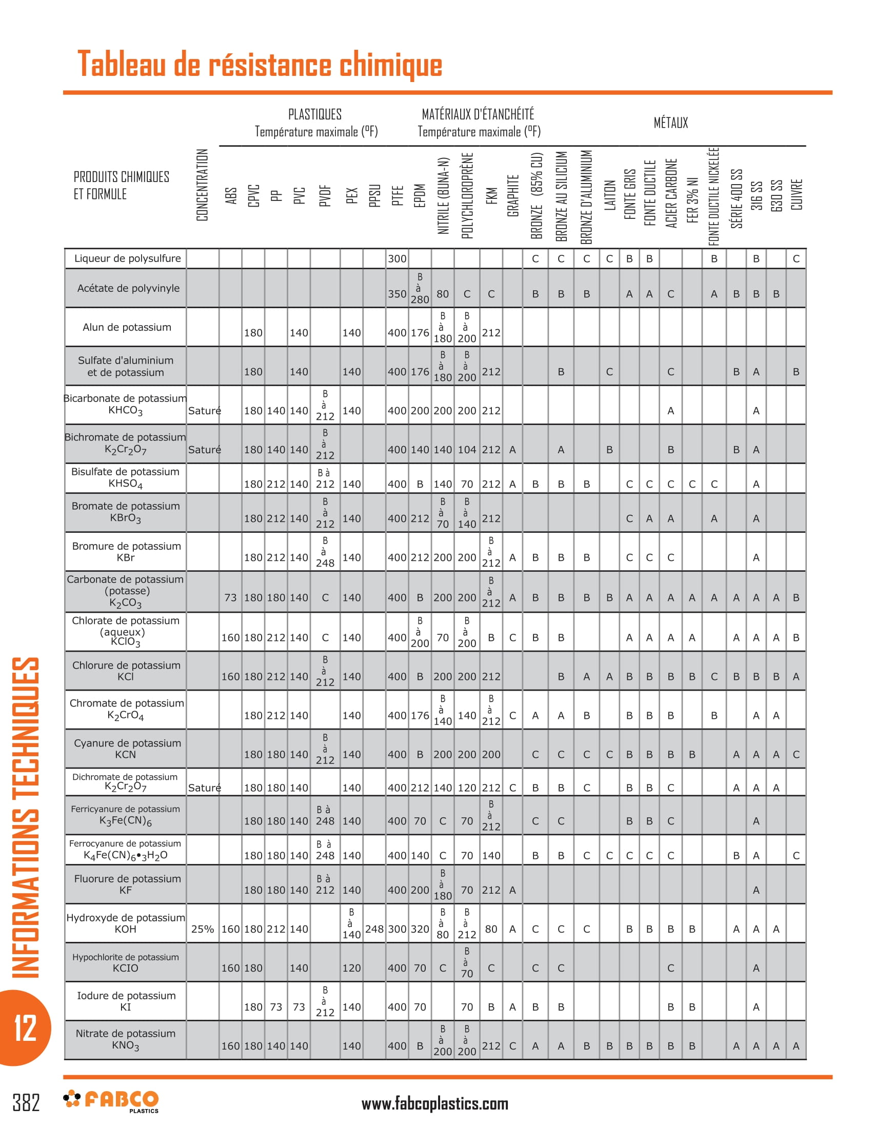 Chemical Resistance Chart-18