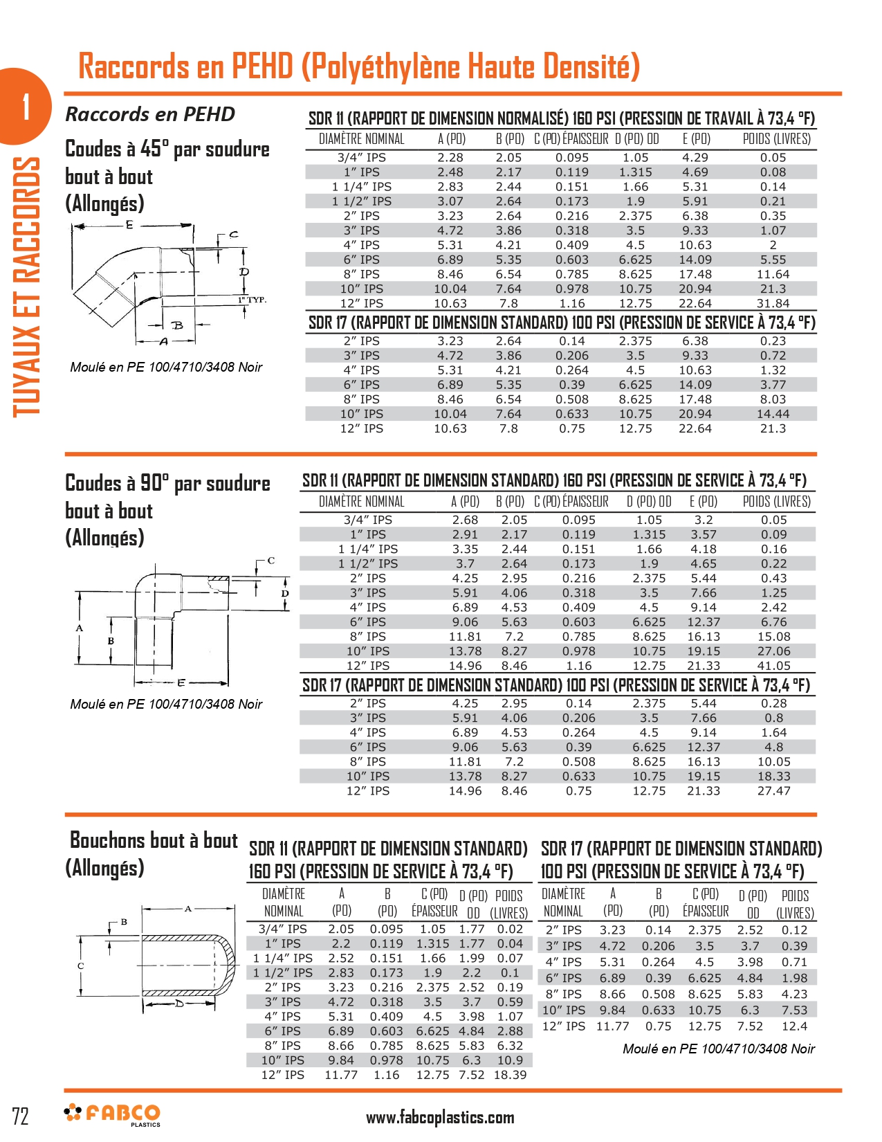 HDPE Pipe and Fittings_page-0004