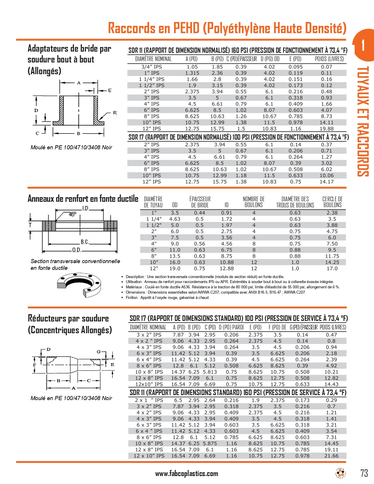 HDPE Pipe and Fittings_page-0005