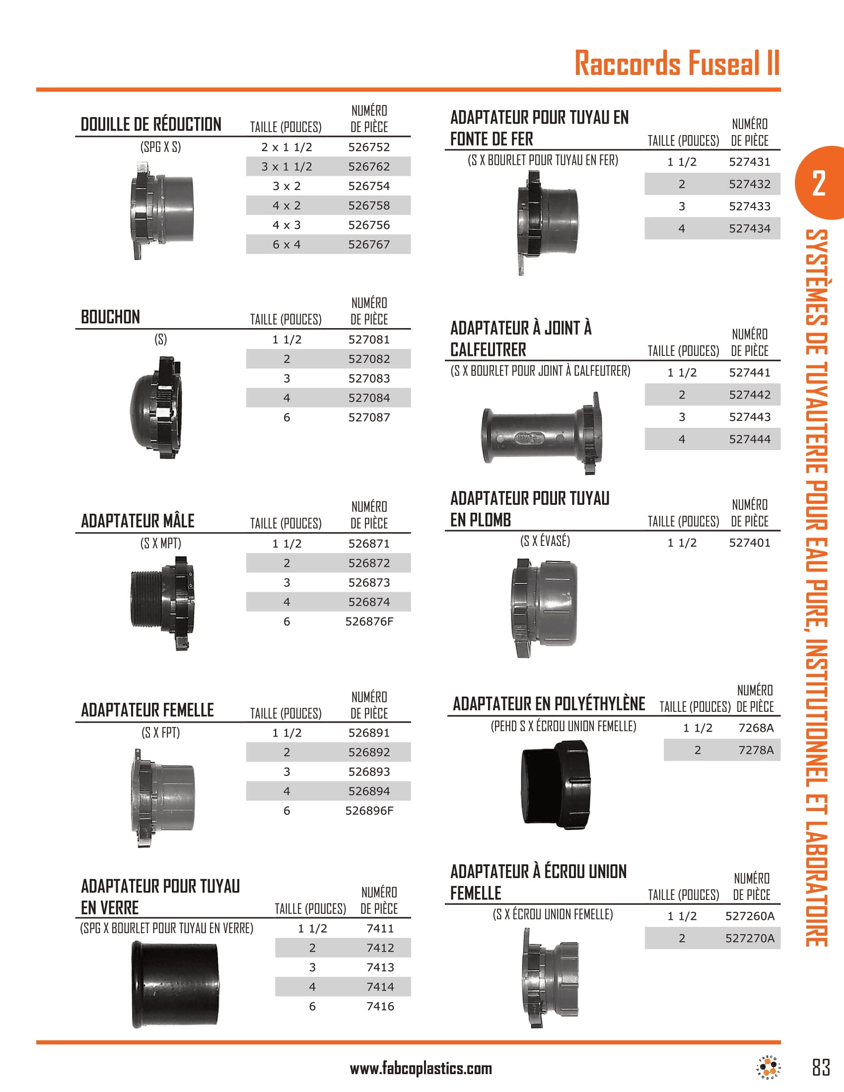 fuseal-ii-fittings-4