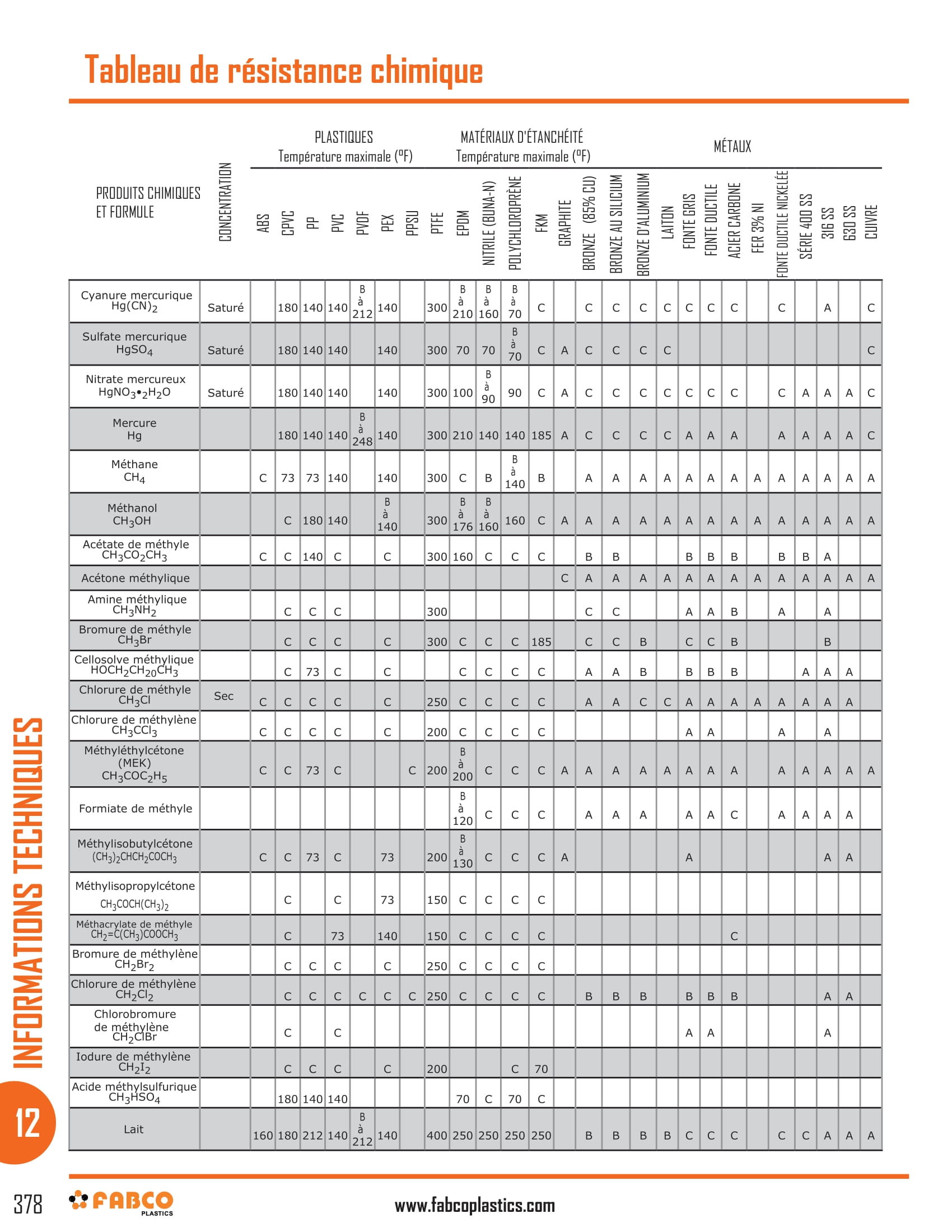 Chemical Resistance Chart-14