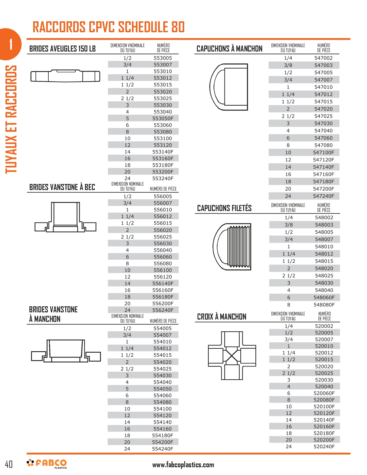 Schedule 80 CPVC Fittings_page-0003