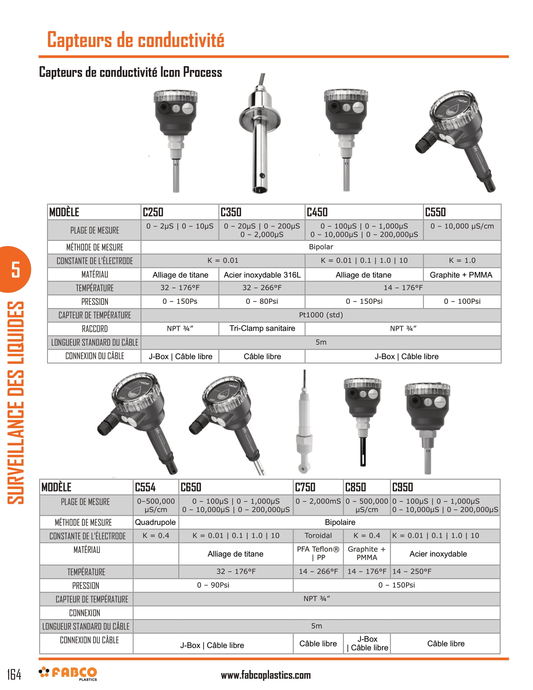 Conductivity Sensors And Controllers_compressed-1