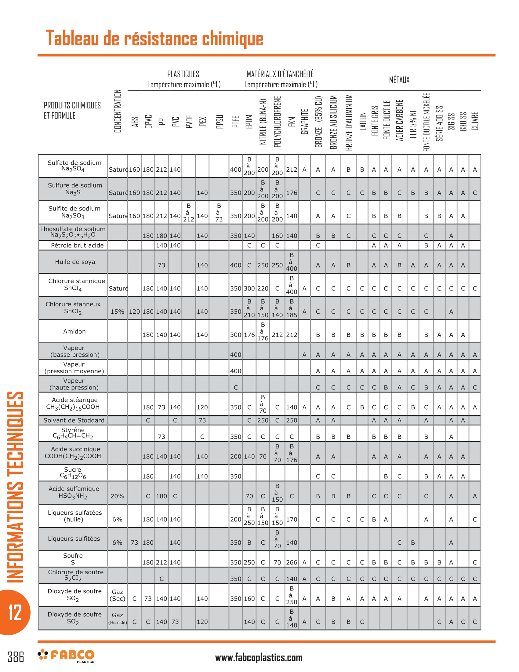 Chemical Resistance Chart-22