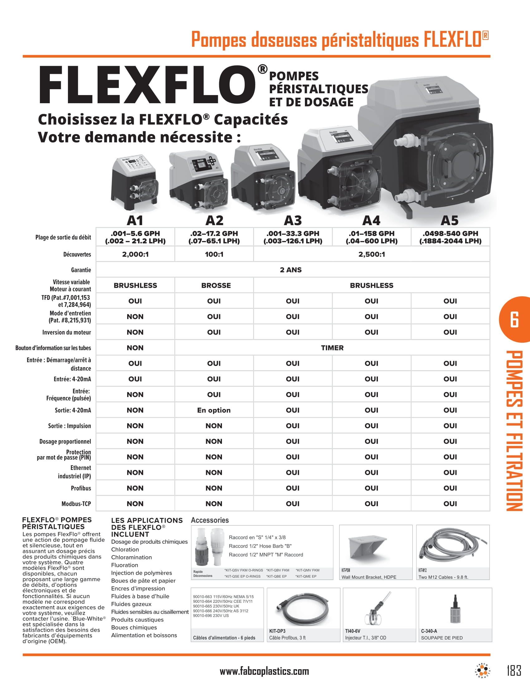 FLEXELO Peristaltic Metering Pumps-1