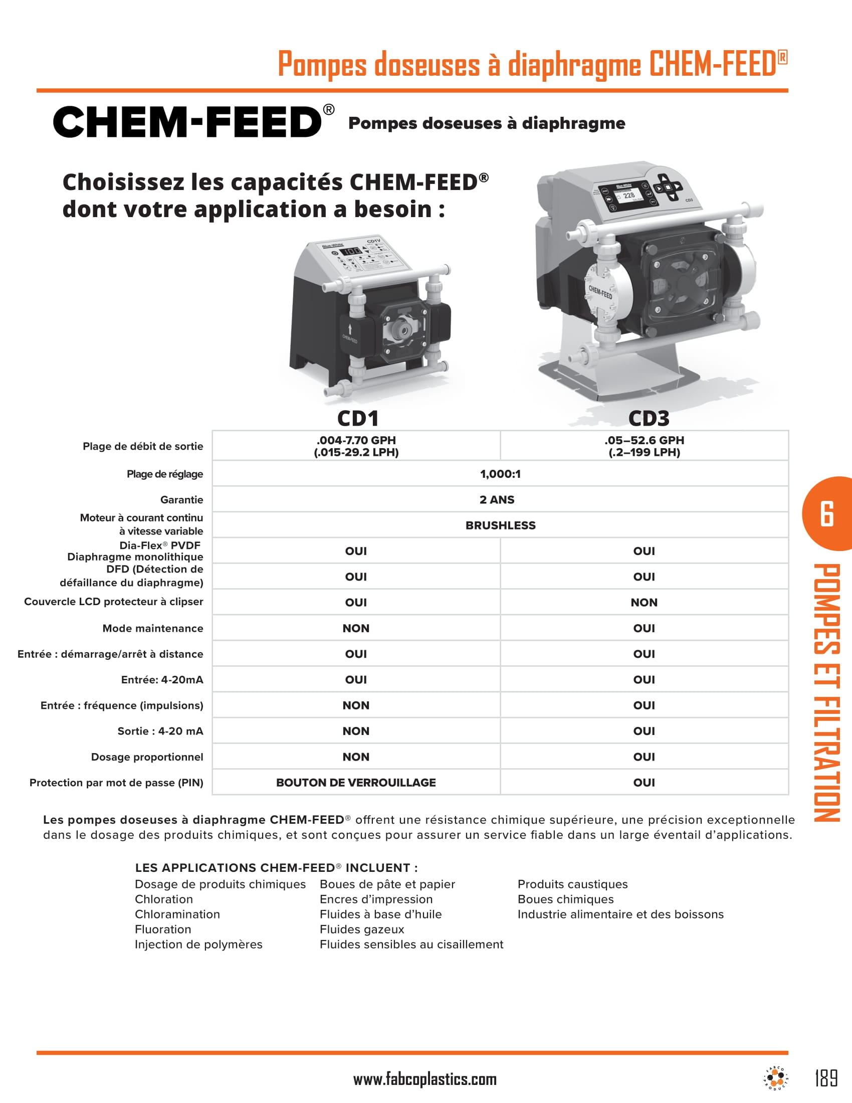 CHEM-FEED Diaphragm Metering Pumps-1