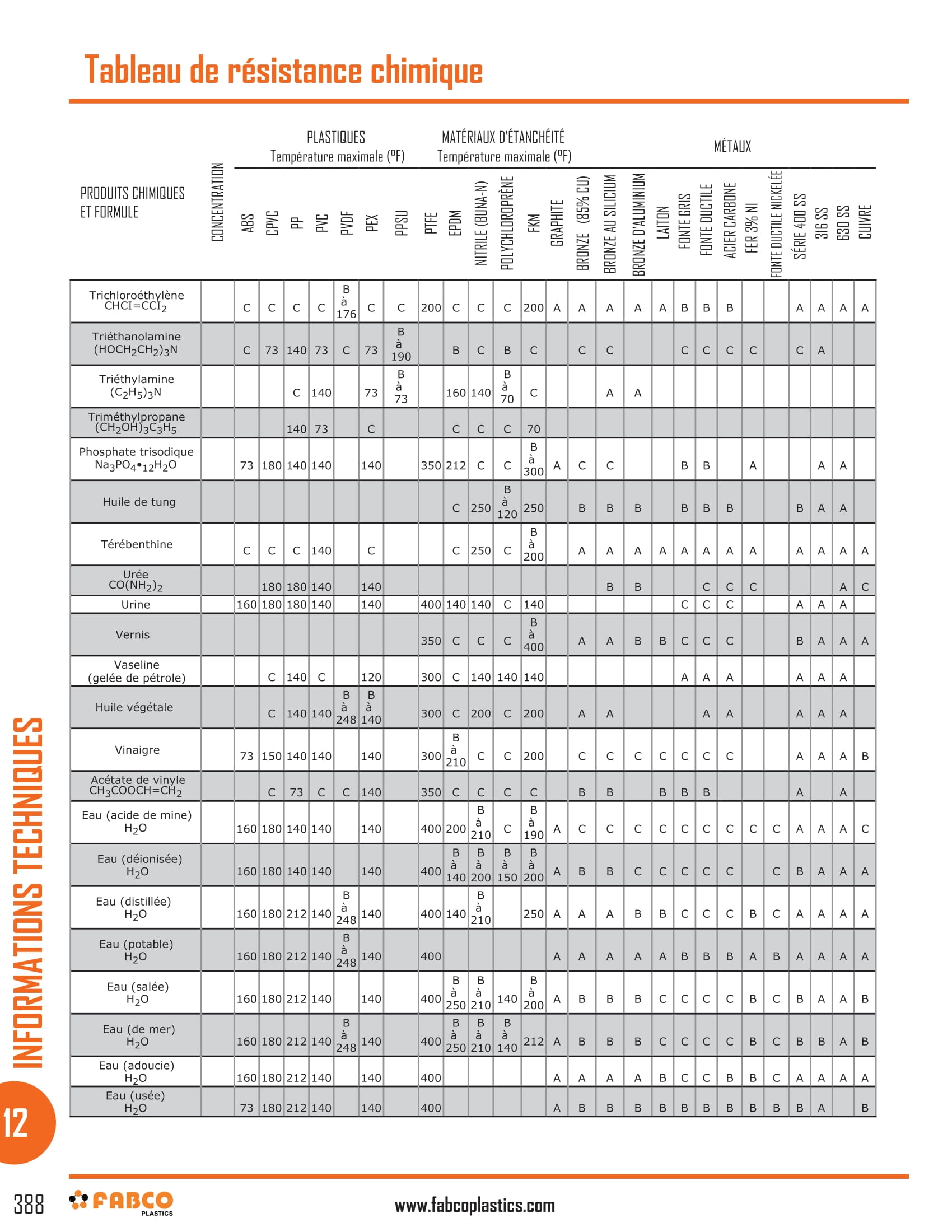 Chemical Resistance Chart-24