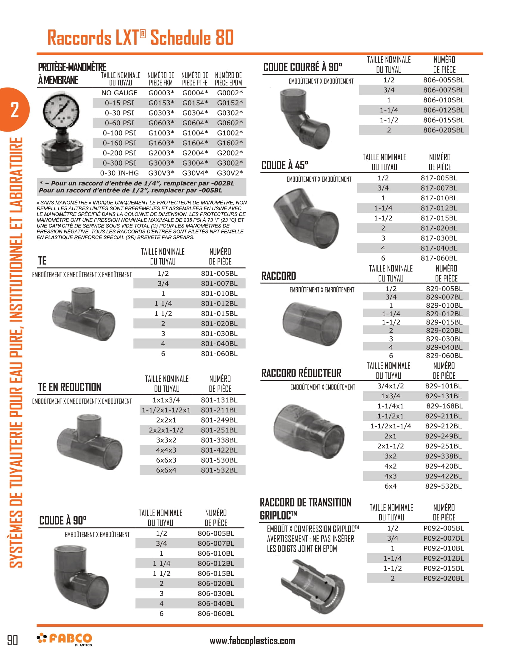 LXT Schedule 80 Piping Systems And Fittings-4