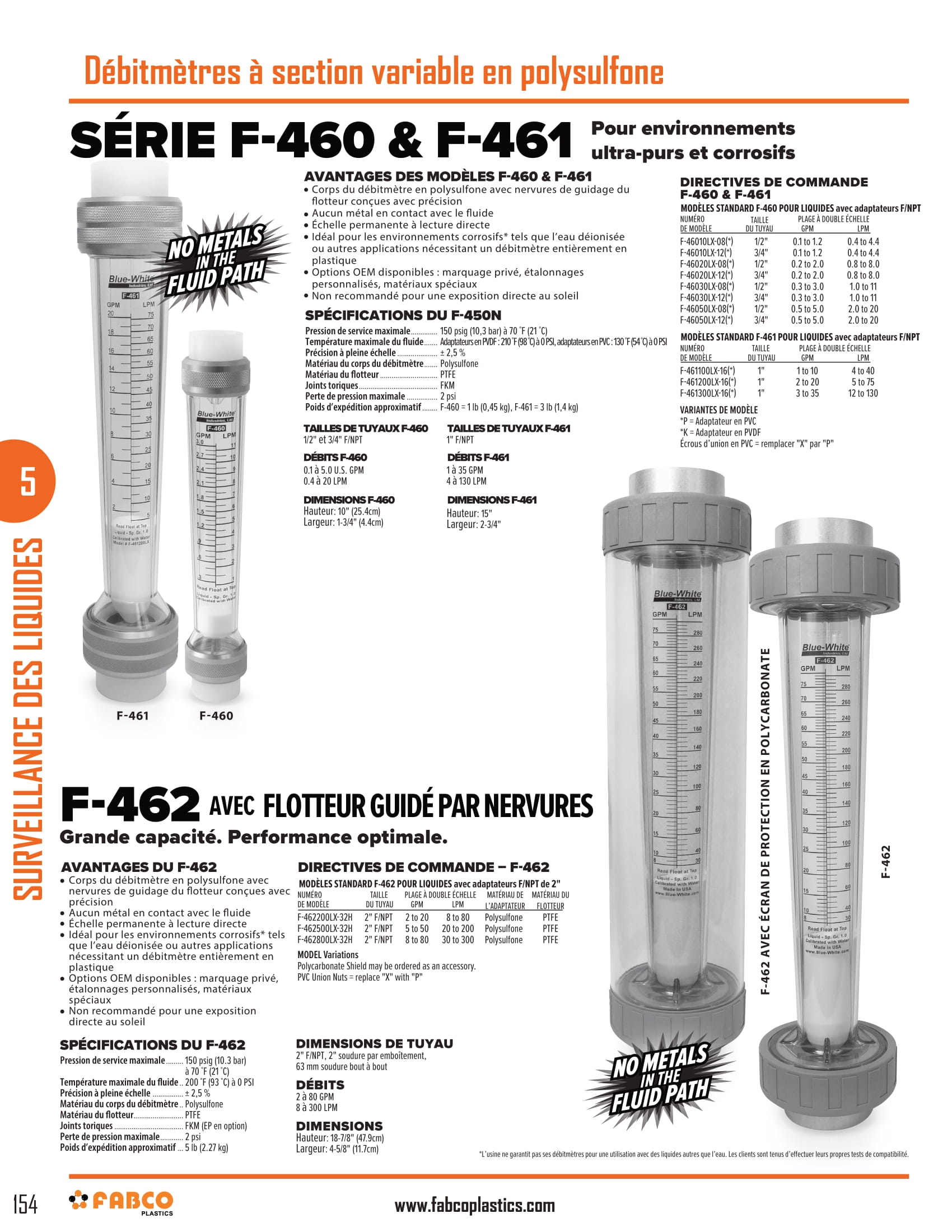 Polysulfone Variable Area Flow Meters-2