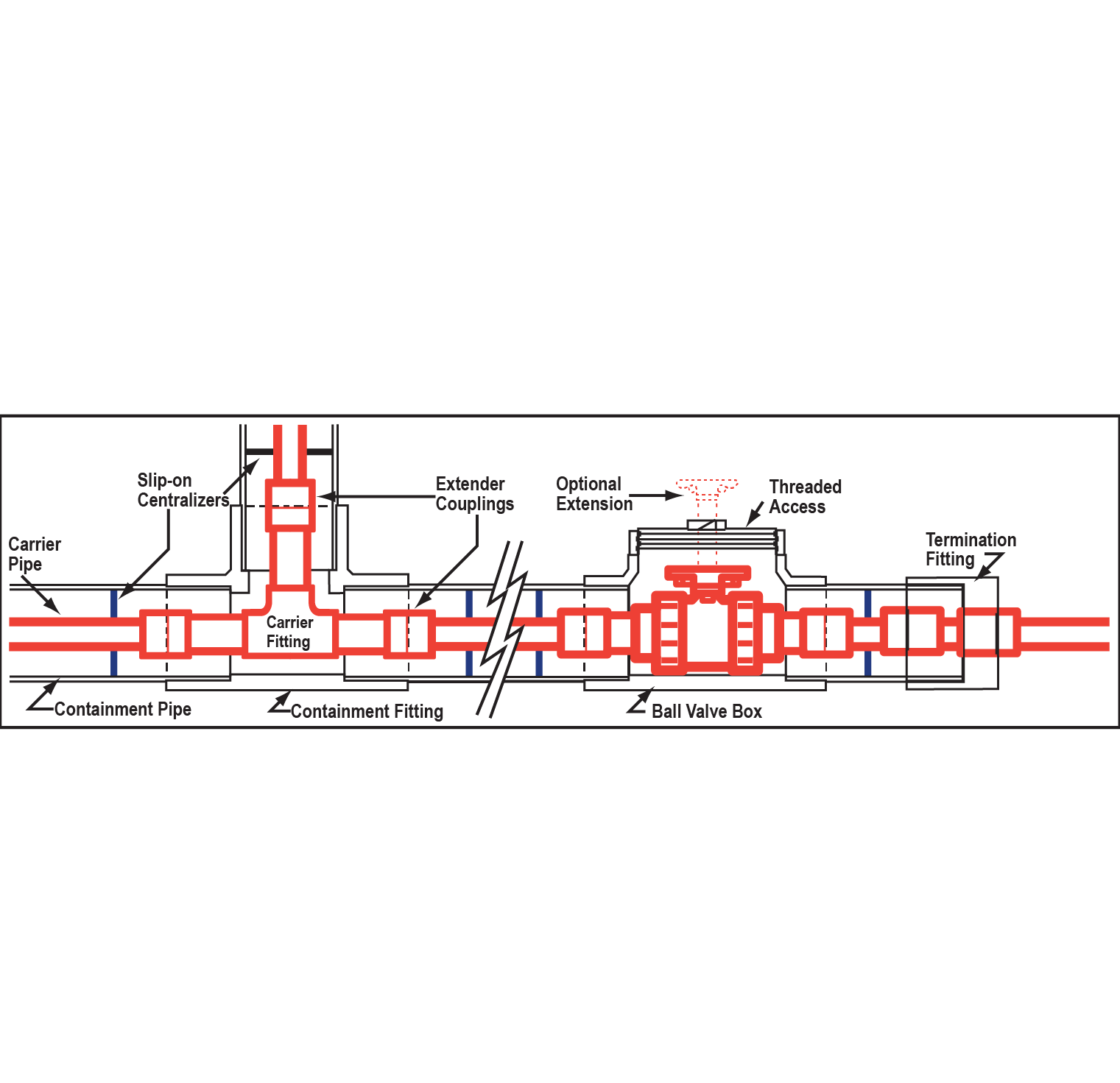 Spears Double Containment Systems