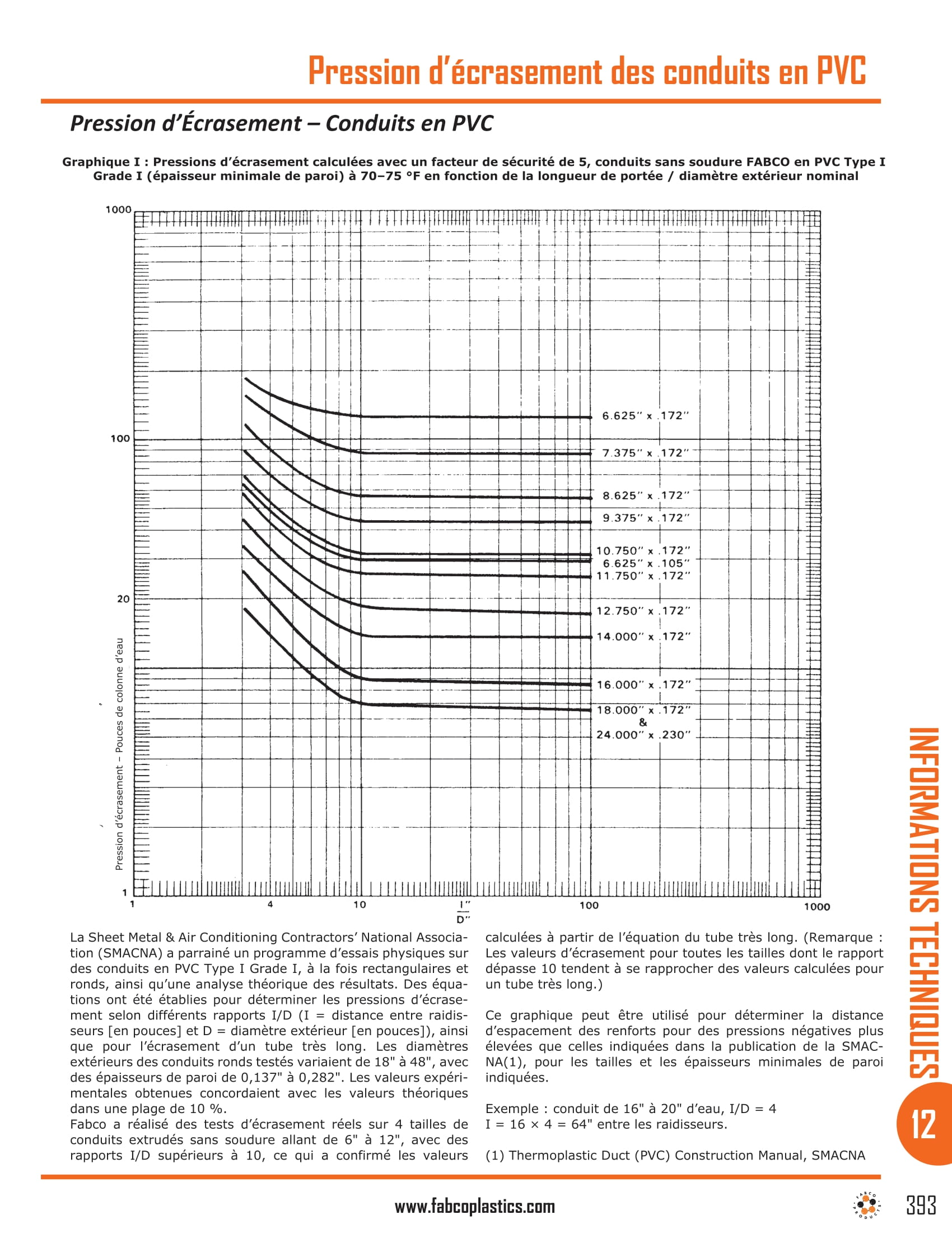 PVC Duct Collapse Pressure-1