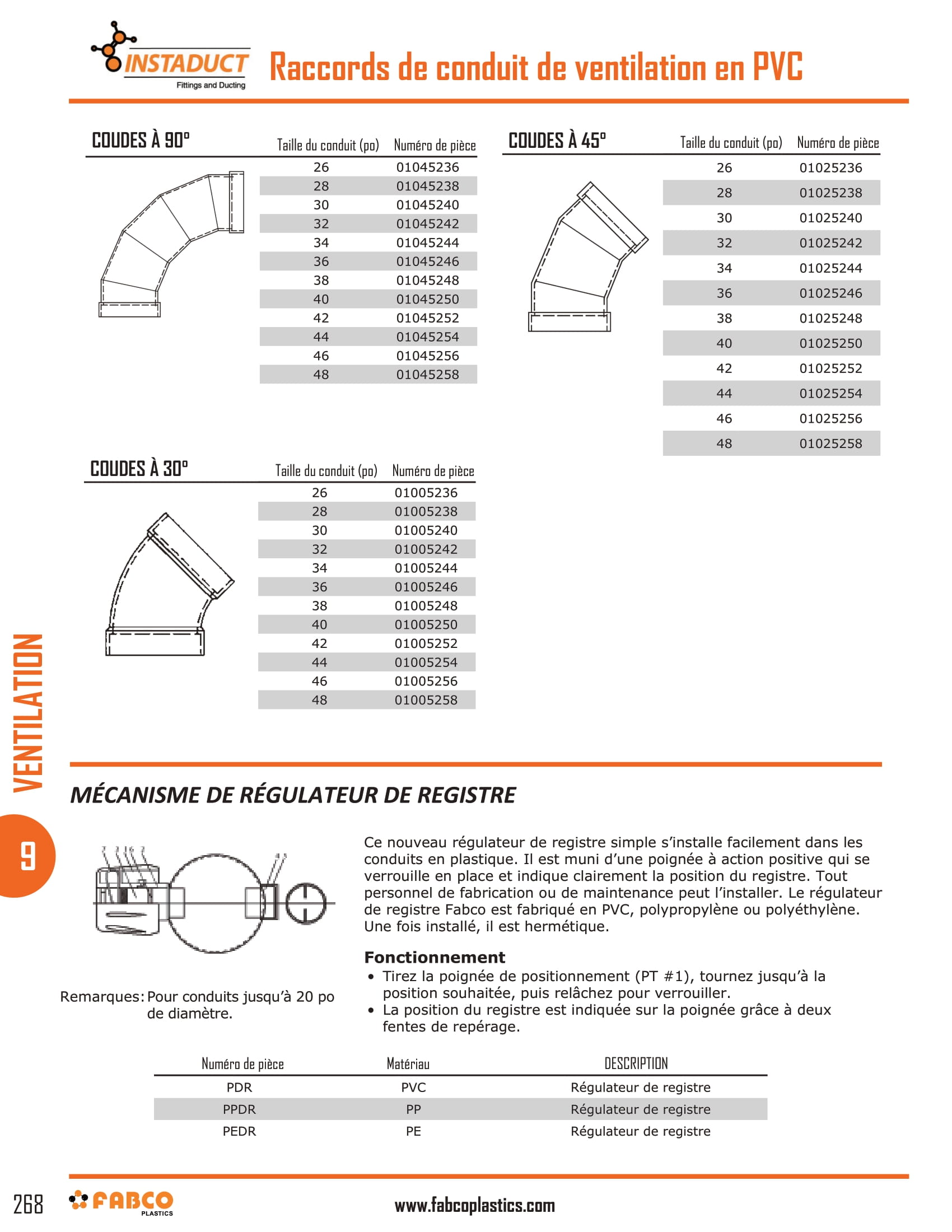 PVC Ventilation Fittings-3