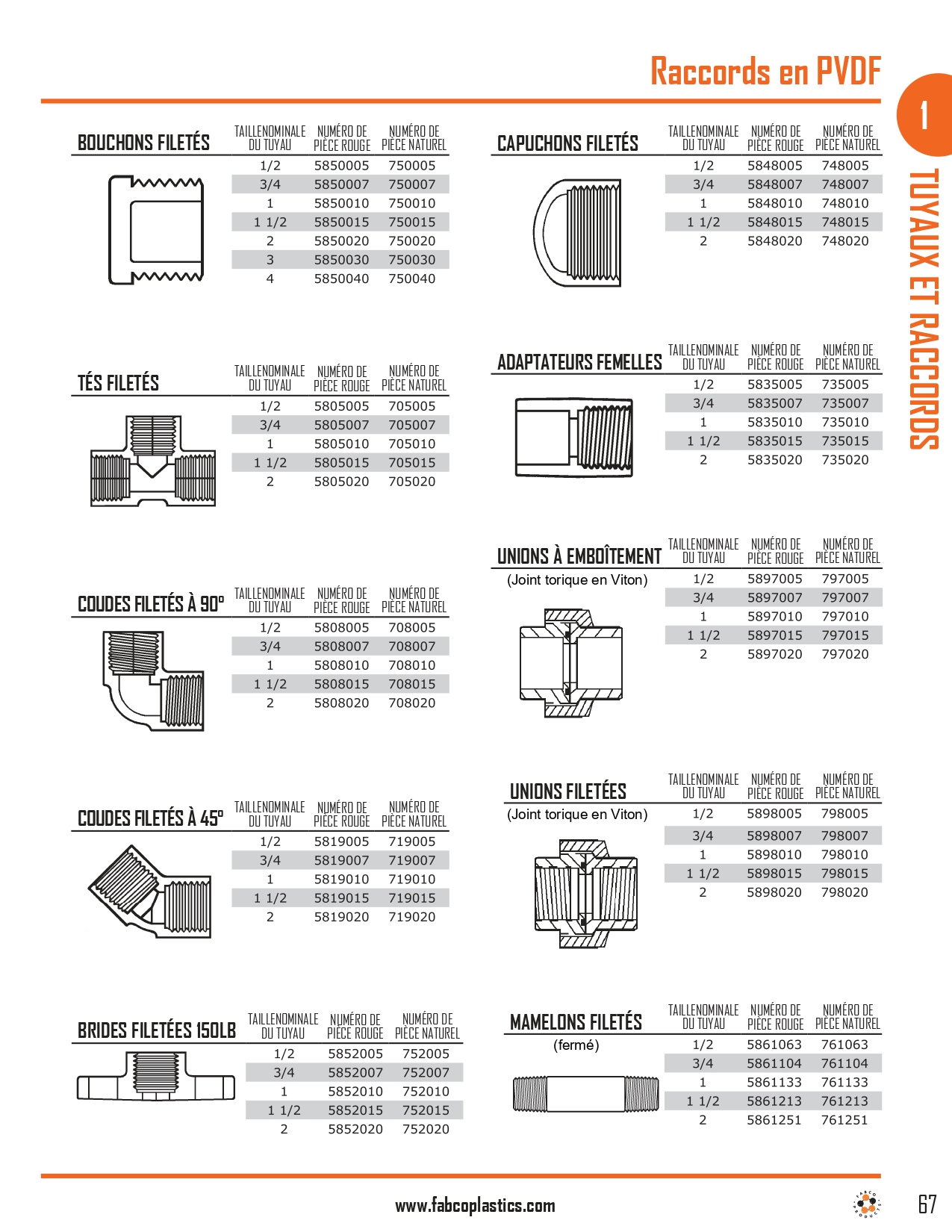 Schedule 80 PVDF Pipe and Fittings_page-0003
