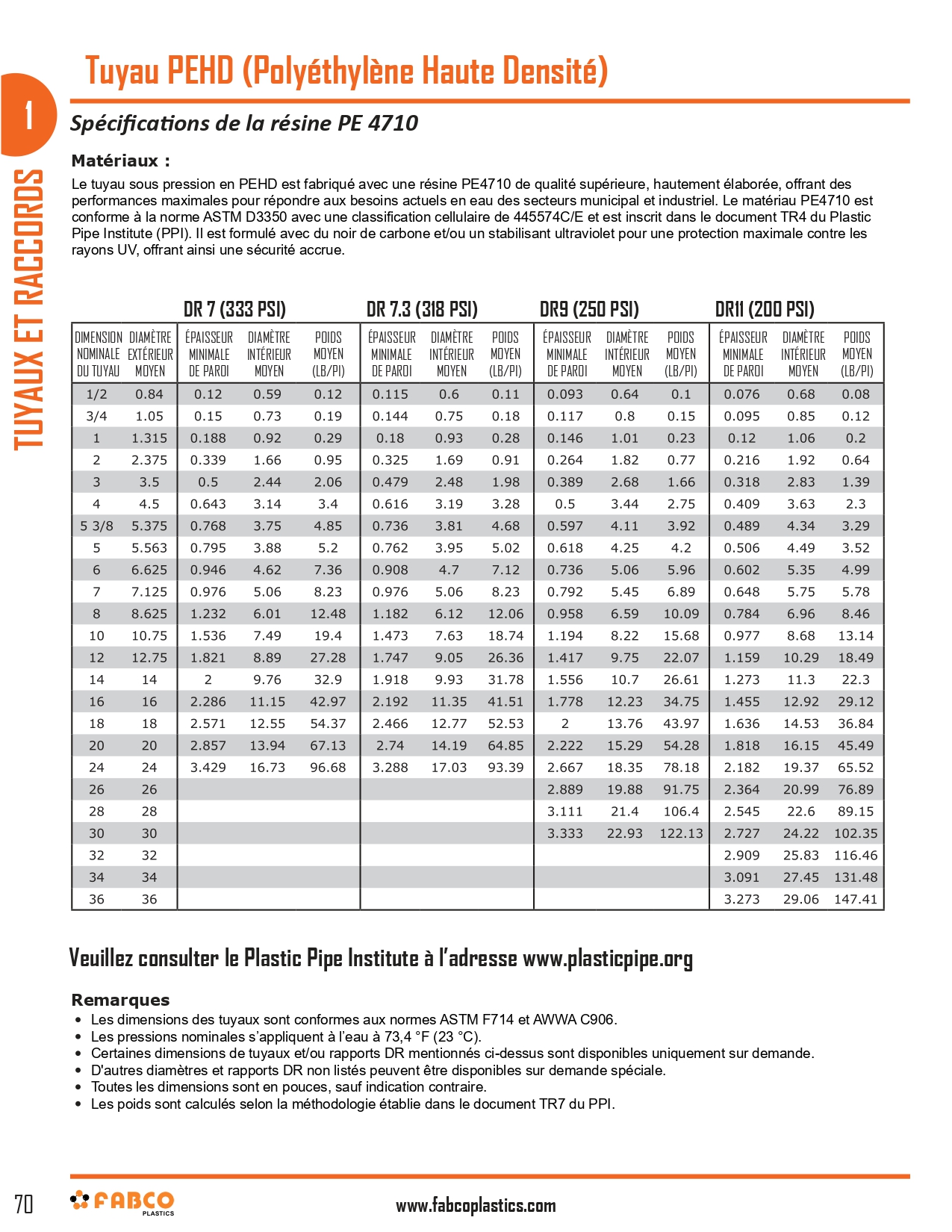 HDPE Pipe and Fittings_page-0002