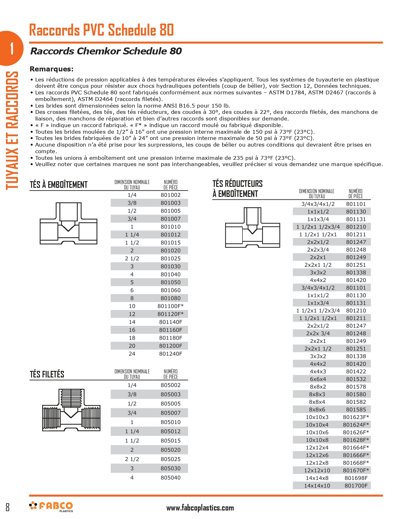 Schedule 80 Grey PVC Pipe and Fittings_page-0002