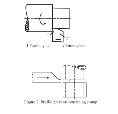 Guidelines For Processing and Machining Plastics