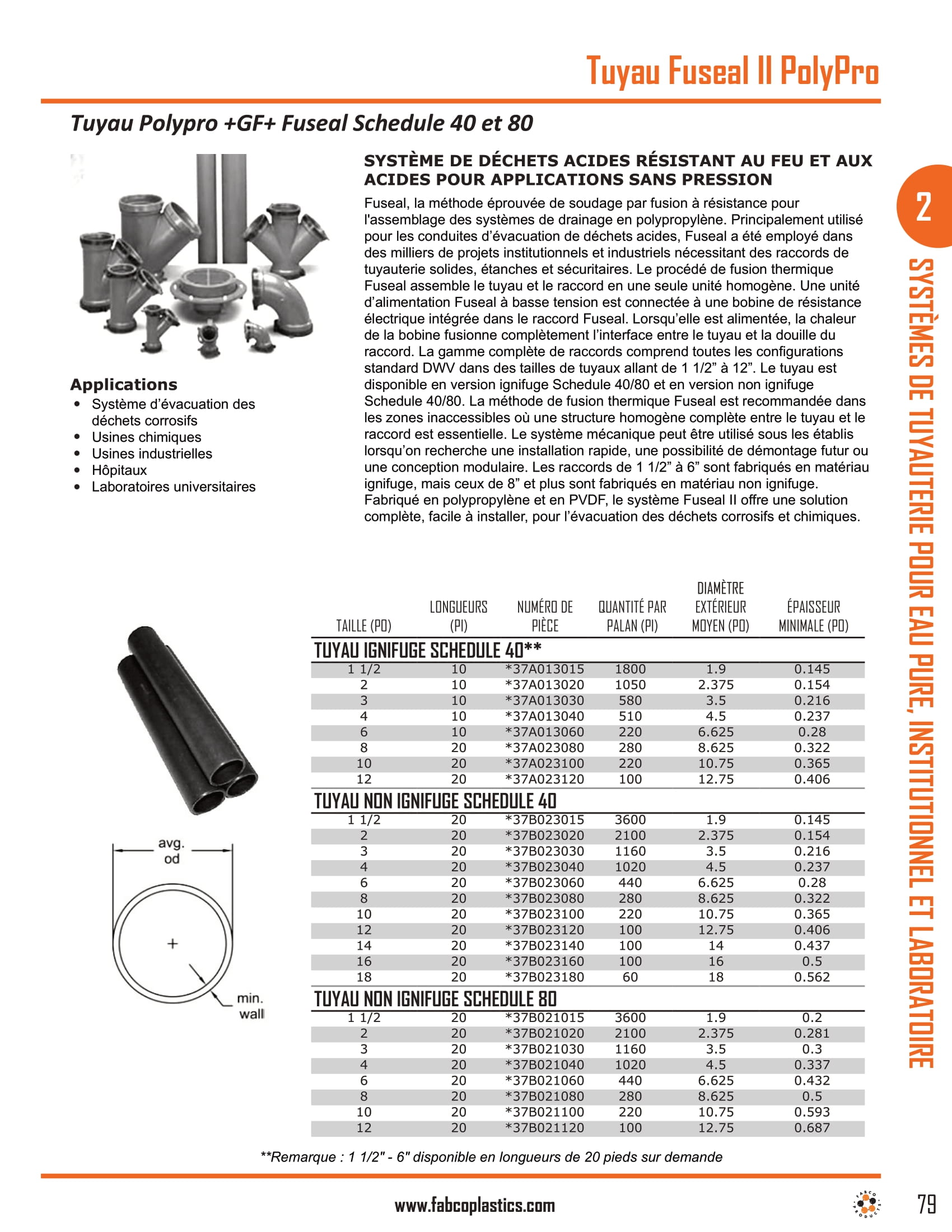 Fuseal II PolyPro Pipe-1