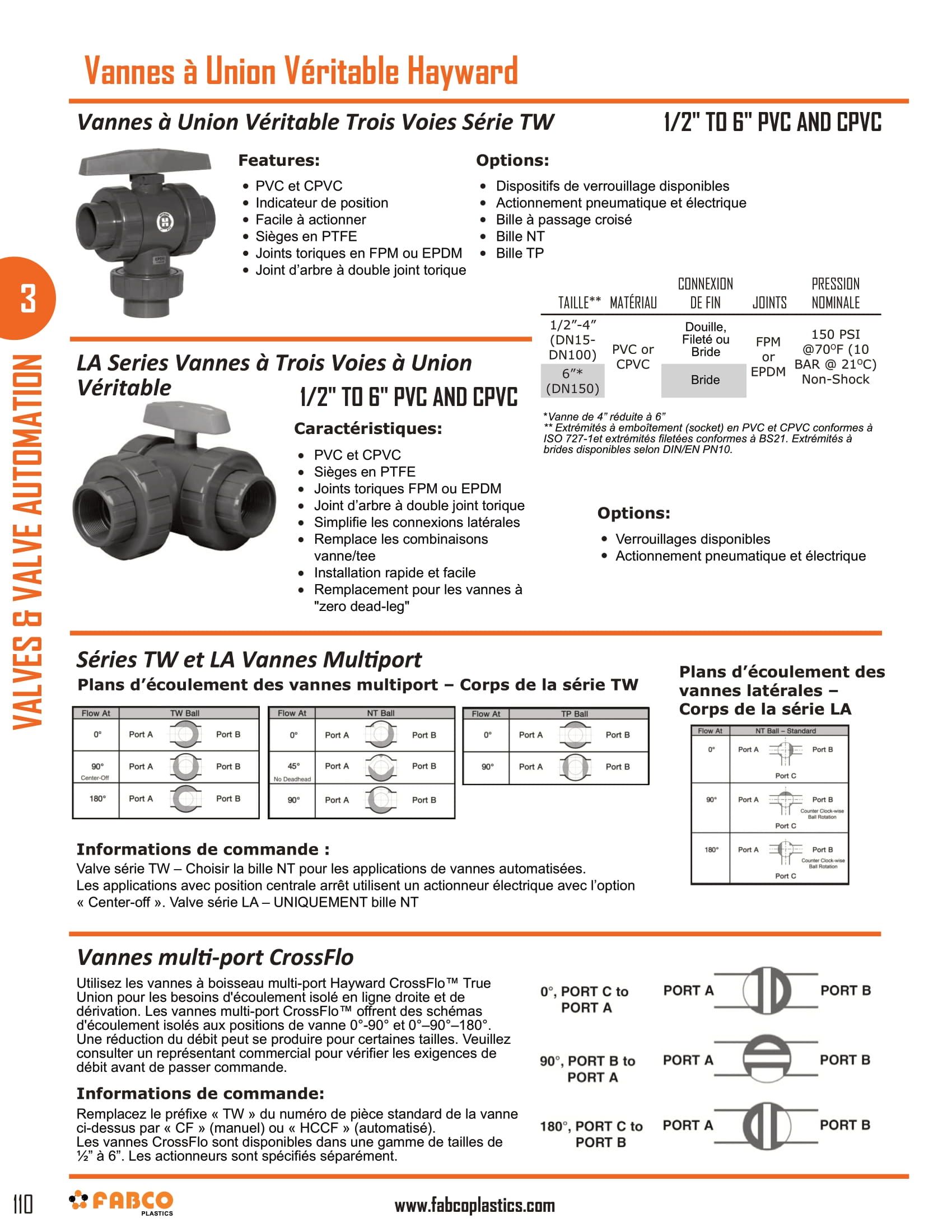 Hayward True Union & Butterfly Valves-4