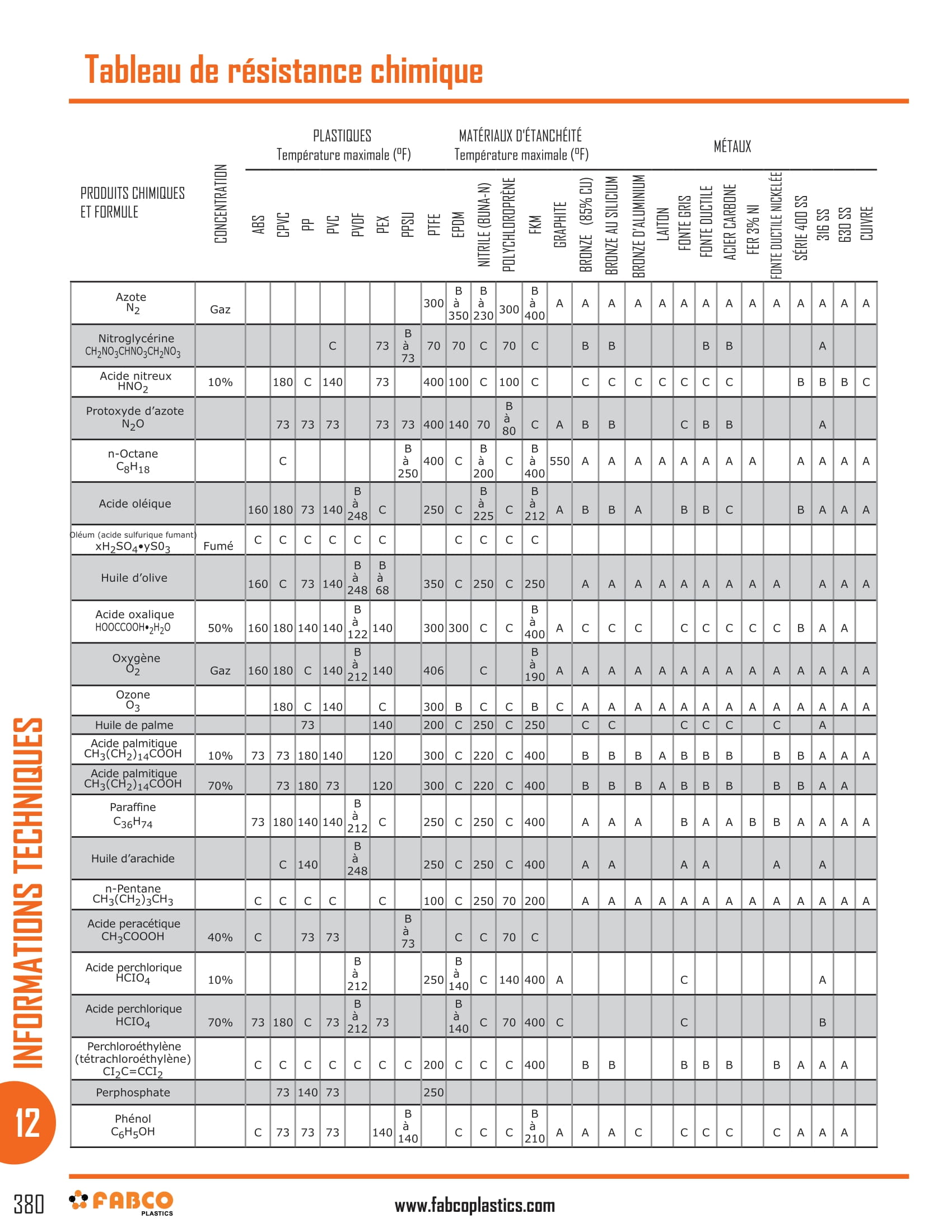 Chemical Resistance Chart-16