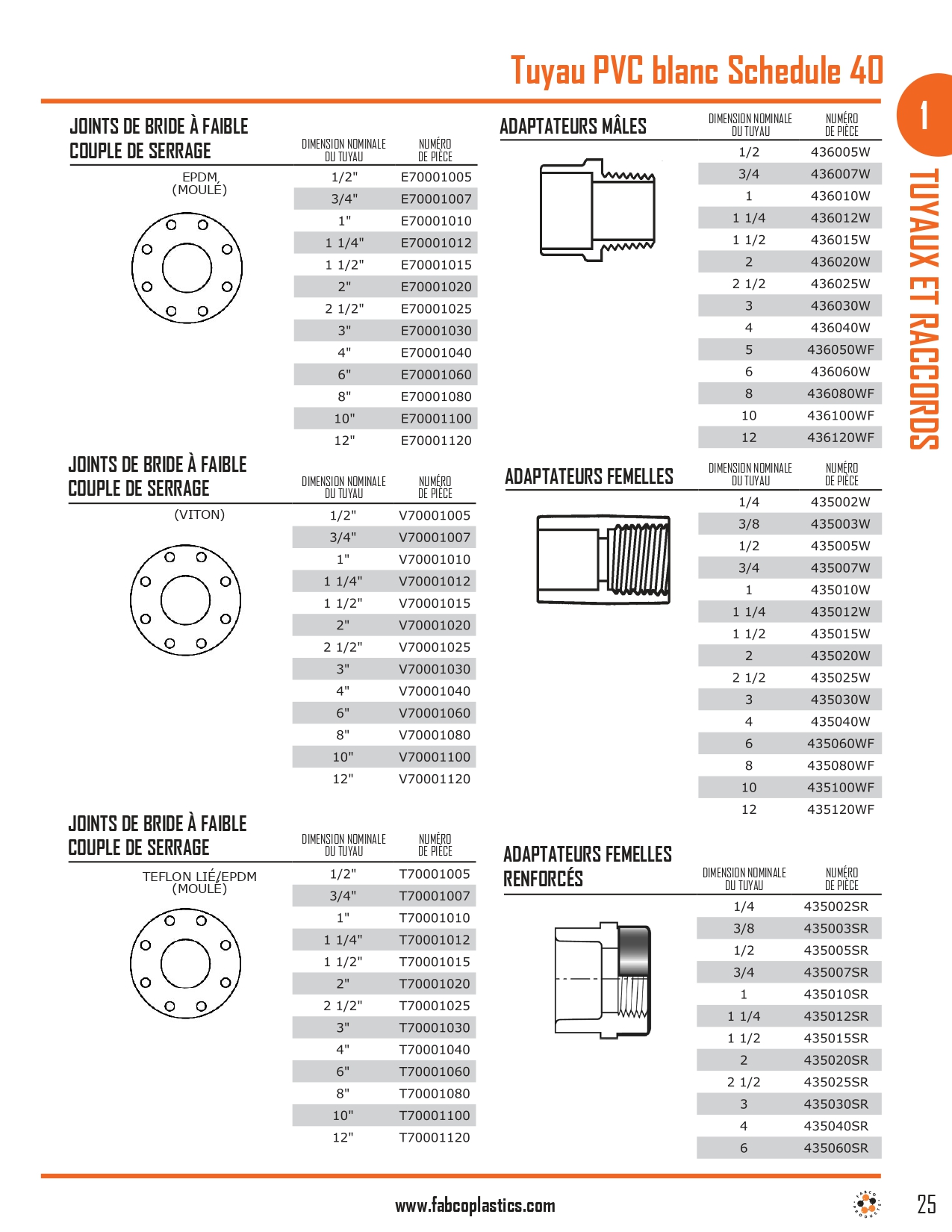 Schedule 40 White PVC Pipe and Fittings_page-0005