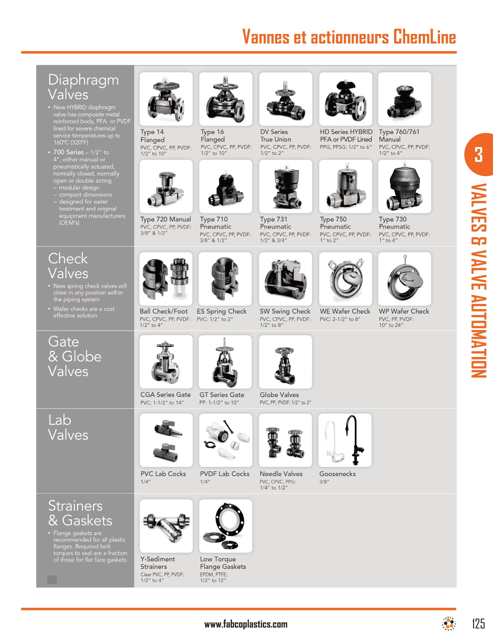 ChemLine Valves & Actuation-2