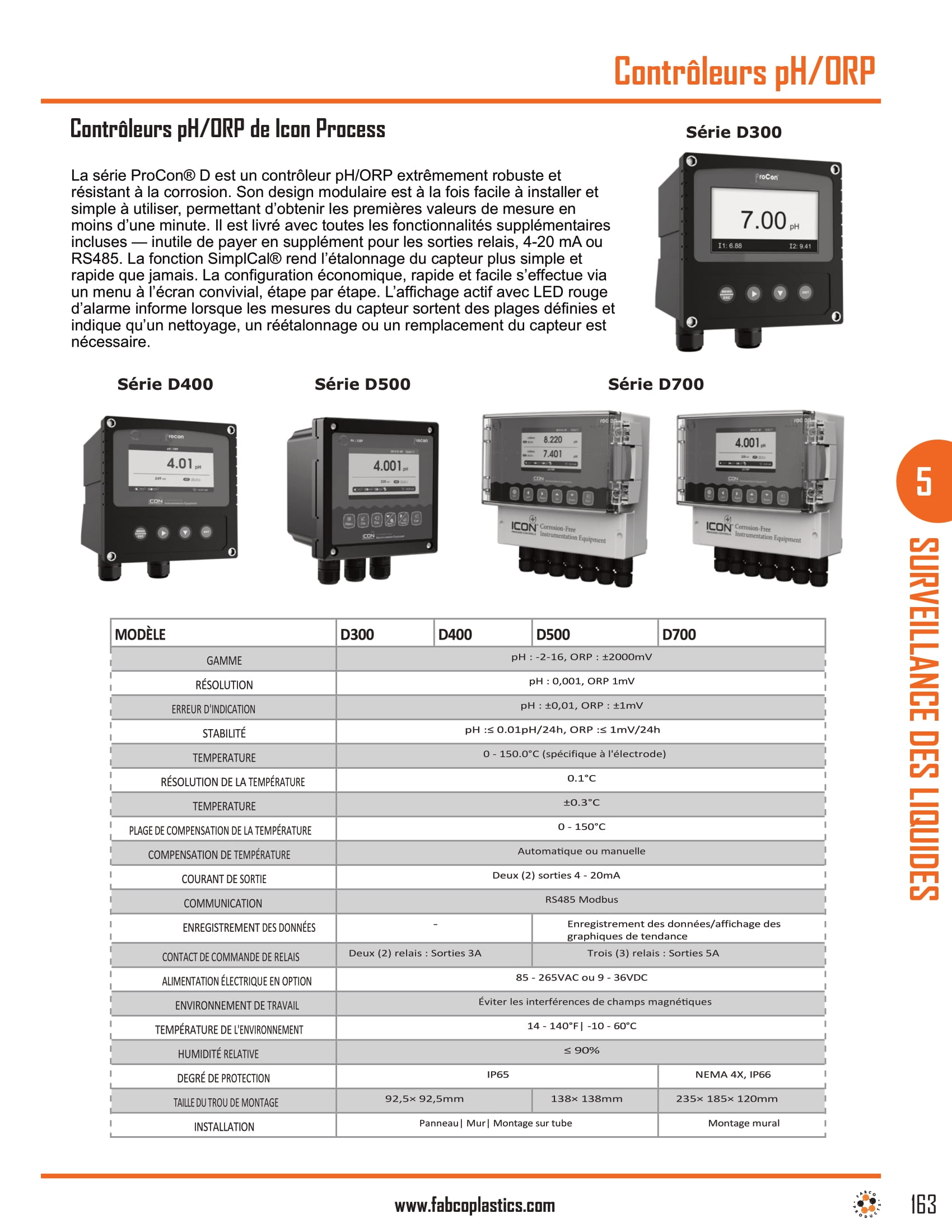 pHORP Controllers_compressed-1