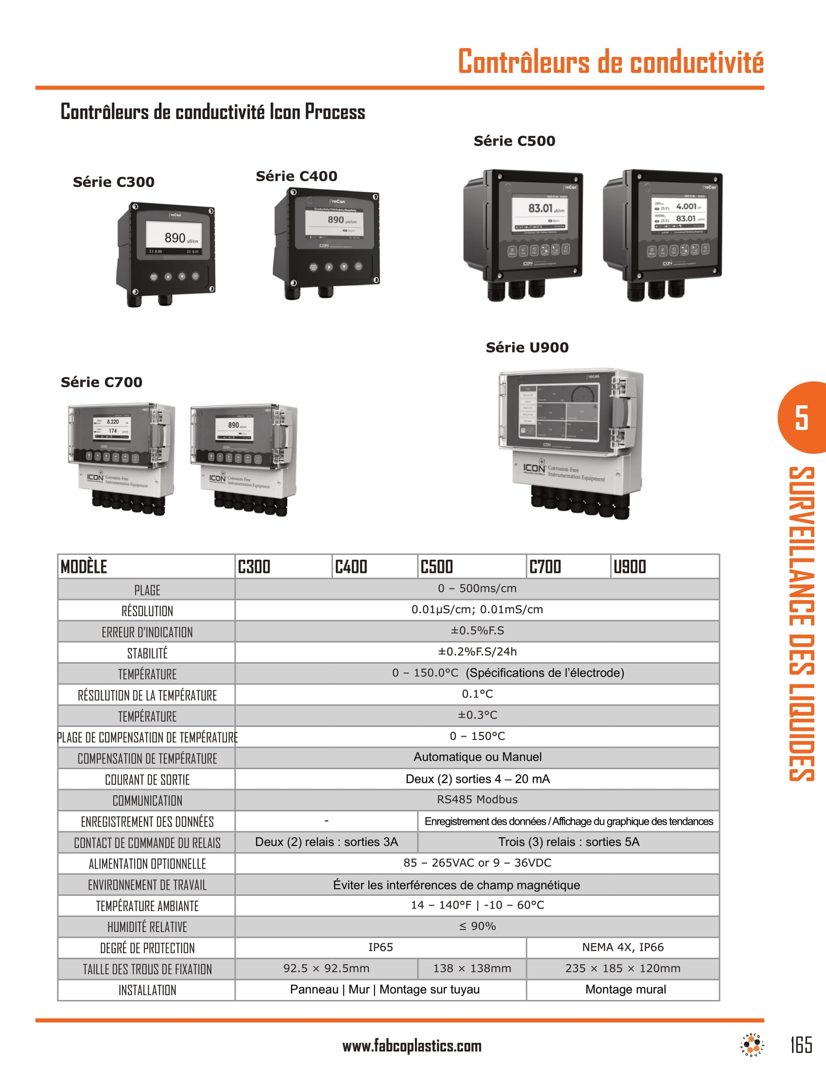 Conductivity Sensors And Controllers_compressed-2