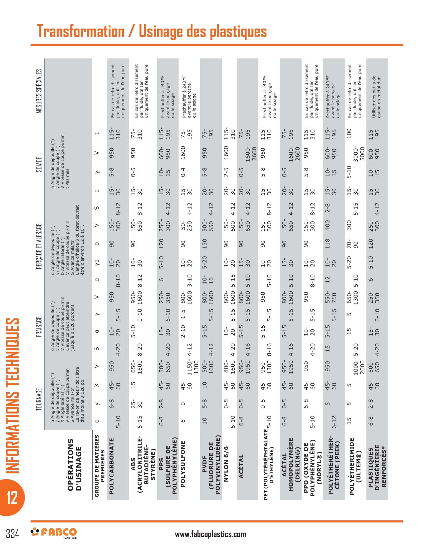 ProcessingMachining Plastics-2