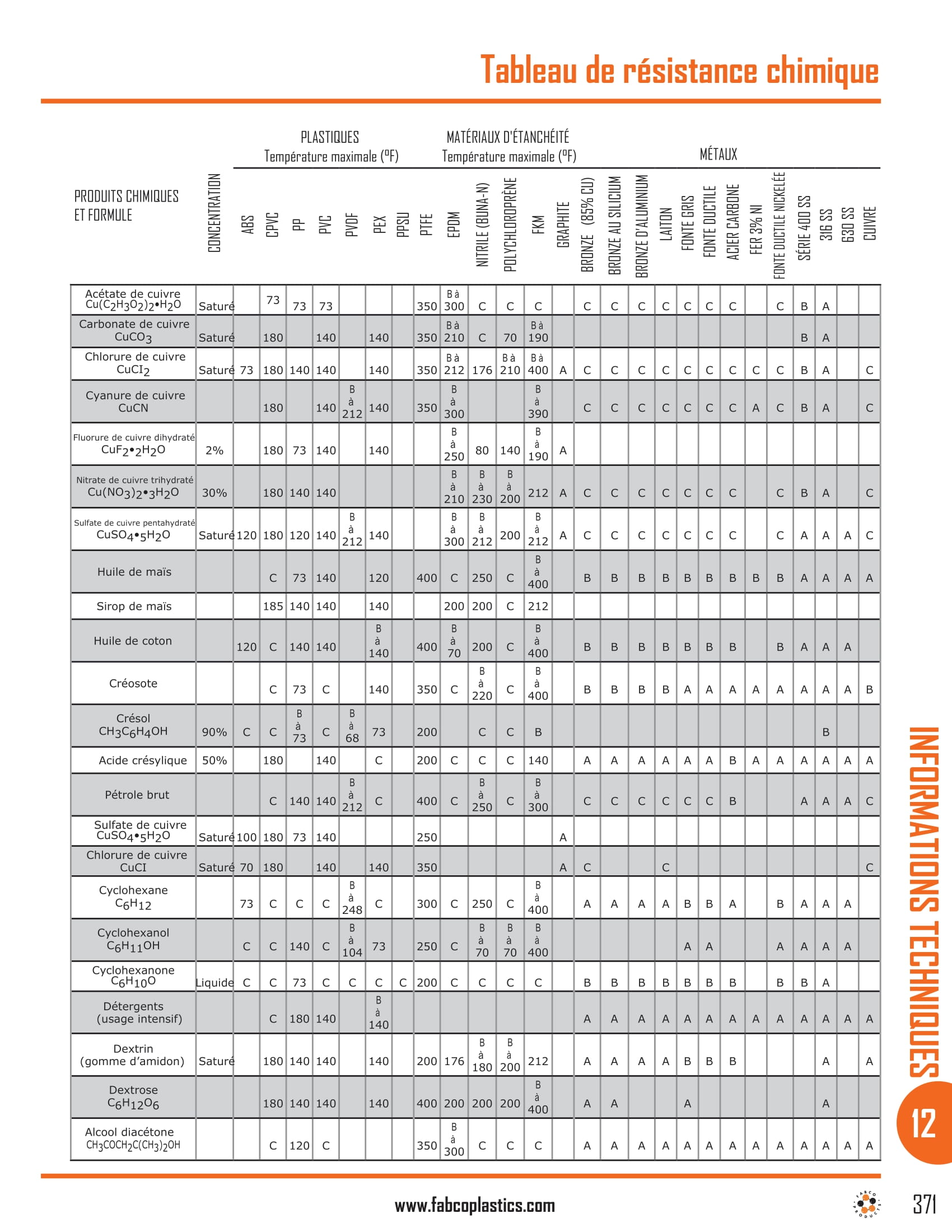 Chemical Resistance Chart-07