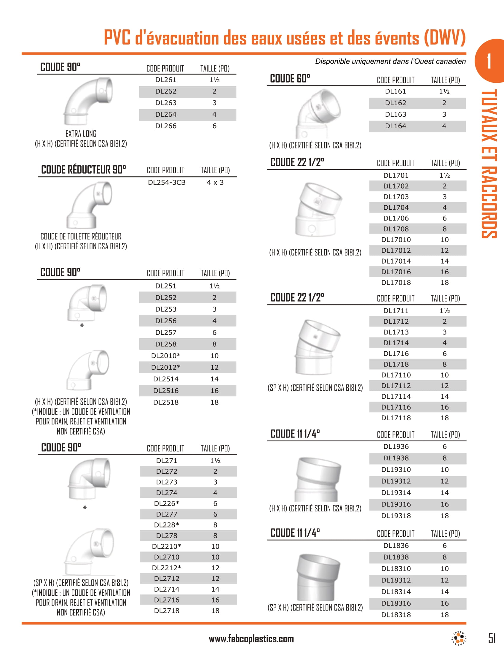 High Rise PVC DWV 2550 Pipe & Fittings-5
