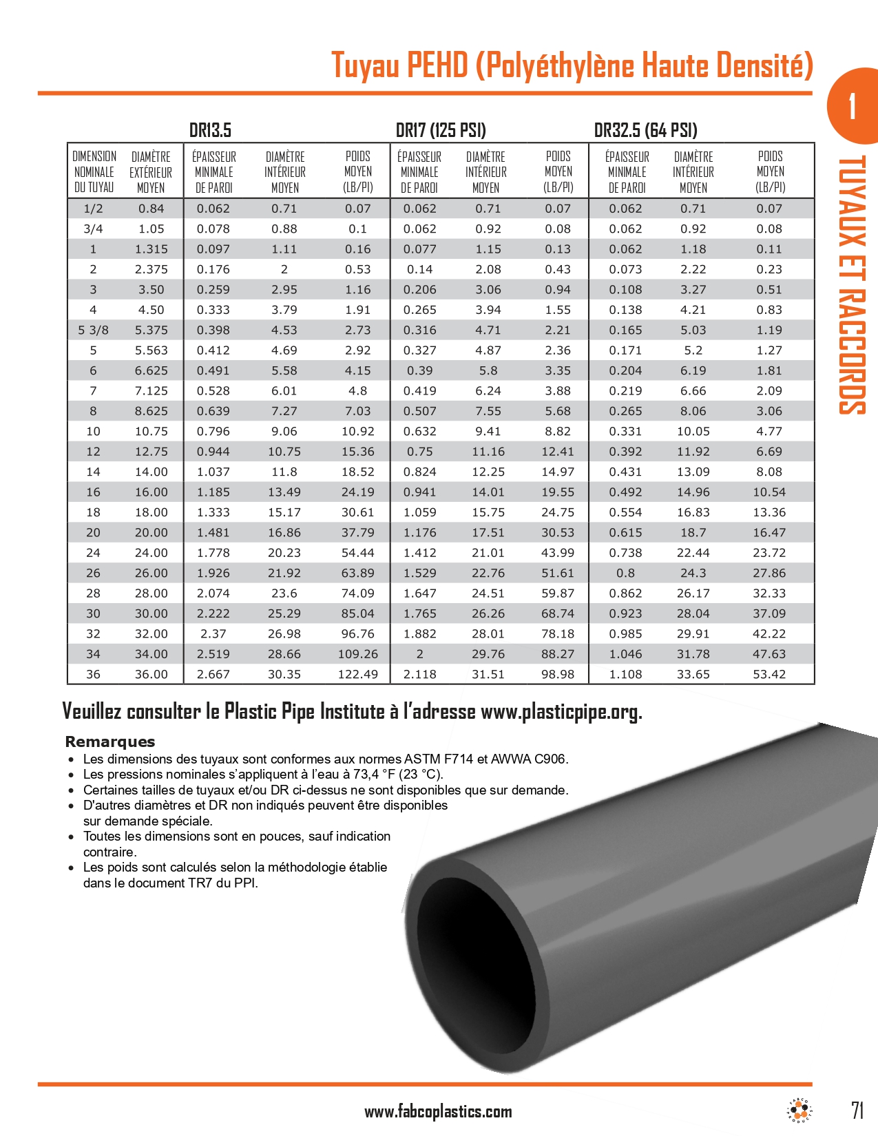 HDPE Pipe and Fittings_page-0003