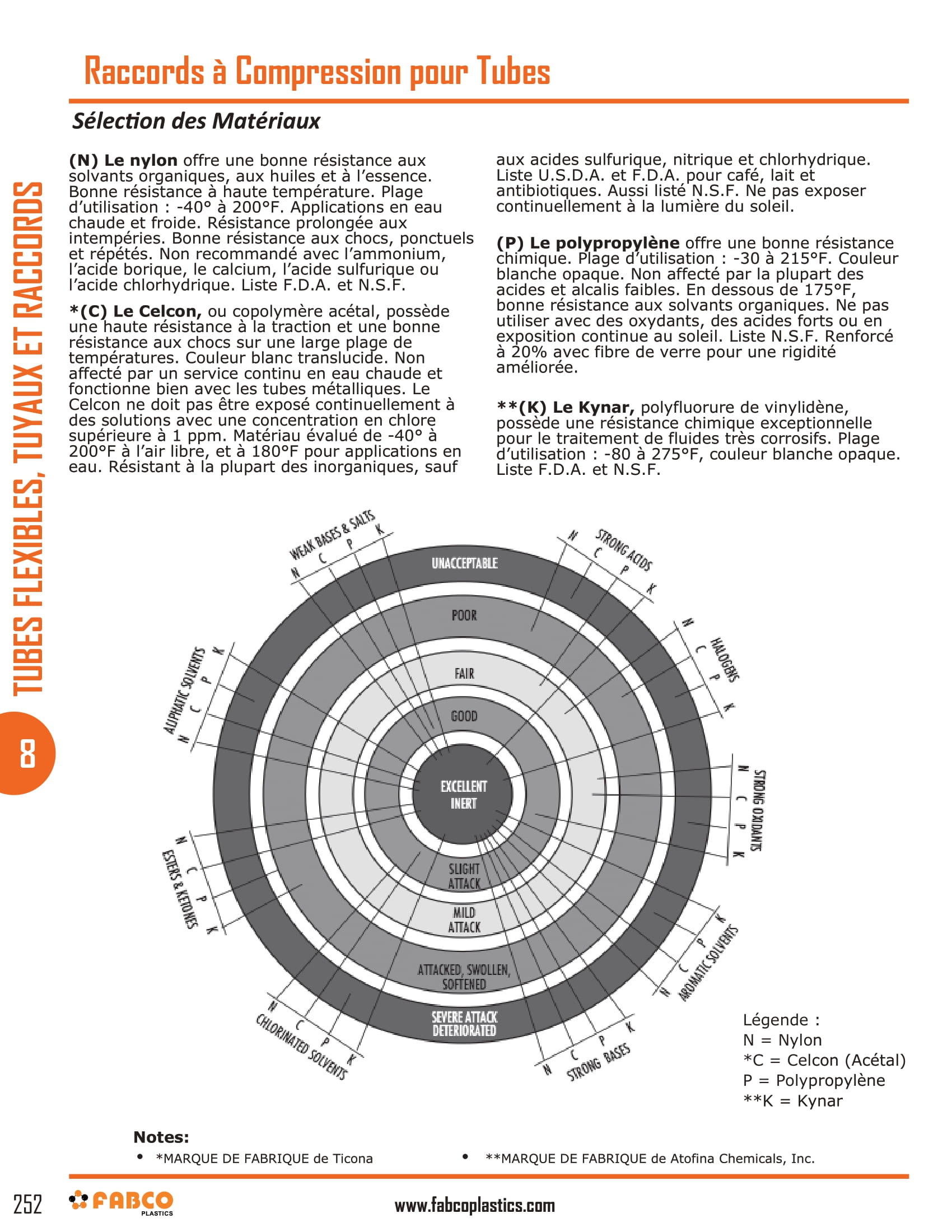 Compression Tube Fittings-2