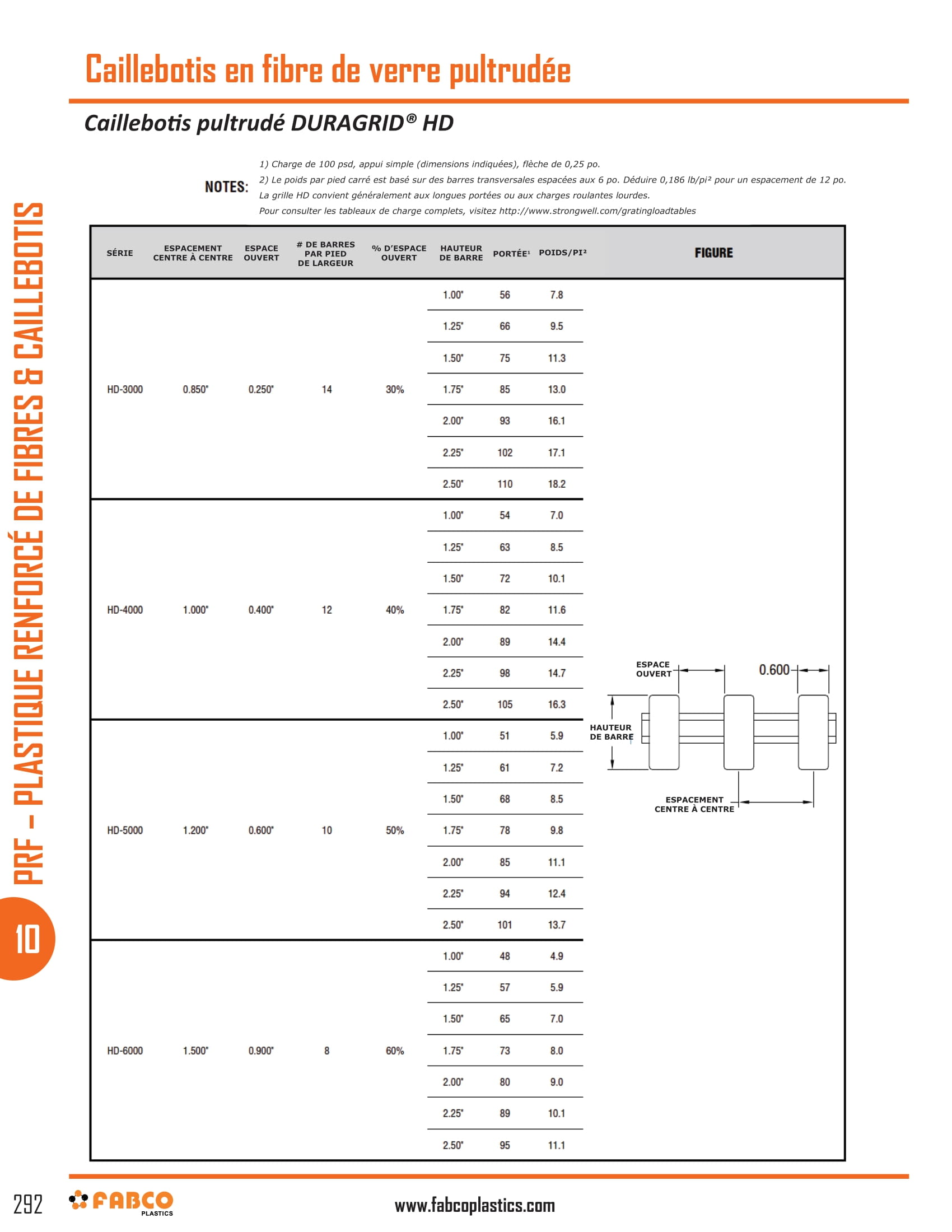 Pultruded Fiberglass Grating-9